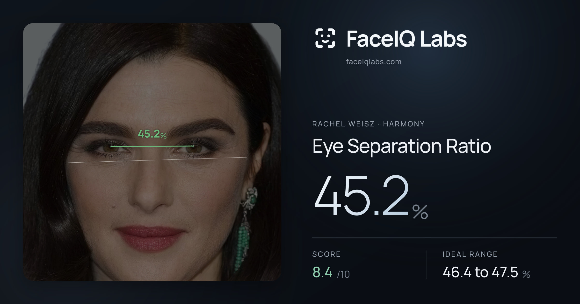 Rachel Weisz Eye Separation Ratio: 45.2%, drawn on the photo