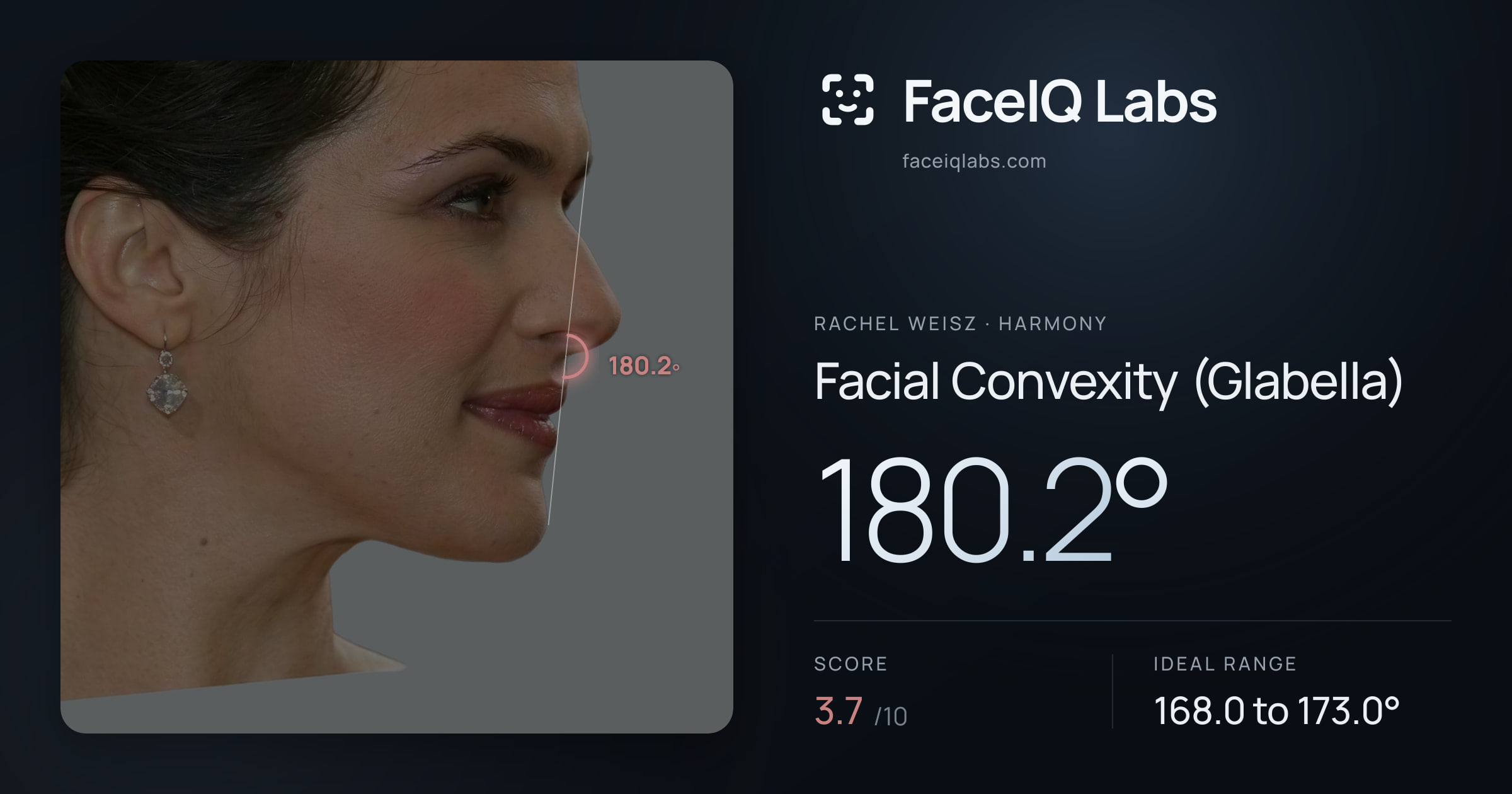 Rachel Weisz Facial Convexity (Glabella): 180.2°, drawn on the photo