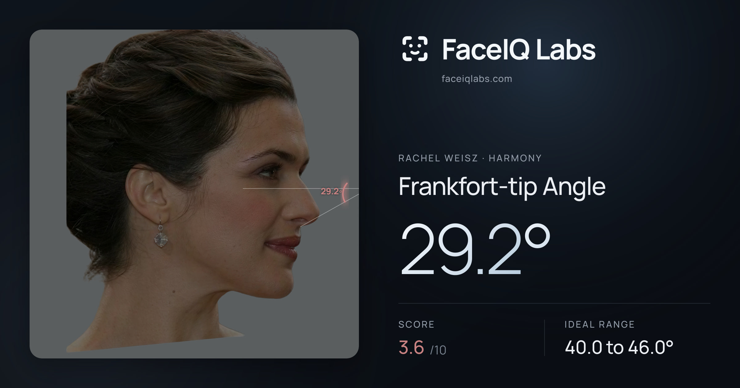 Rachel Weisz Frankfort-tip Angle: 29.2°, drawn on the photo