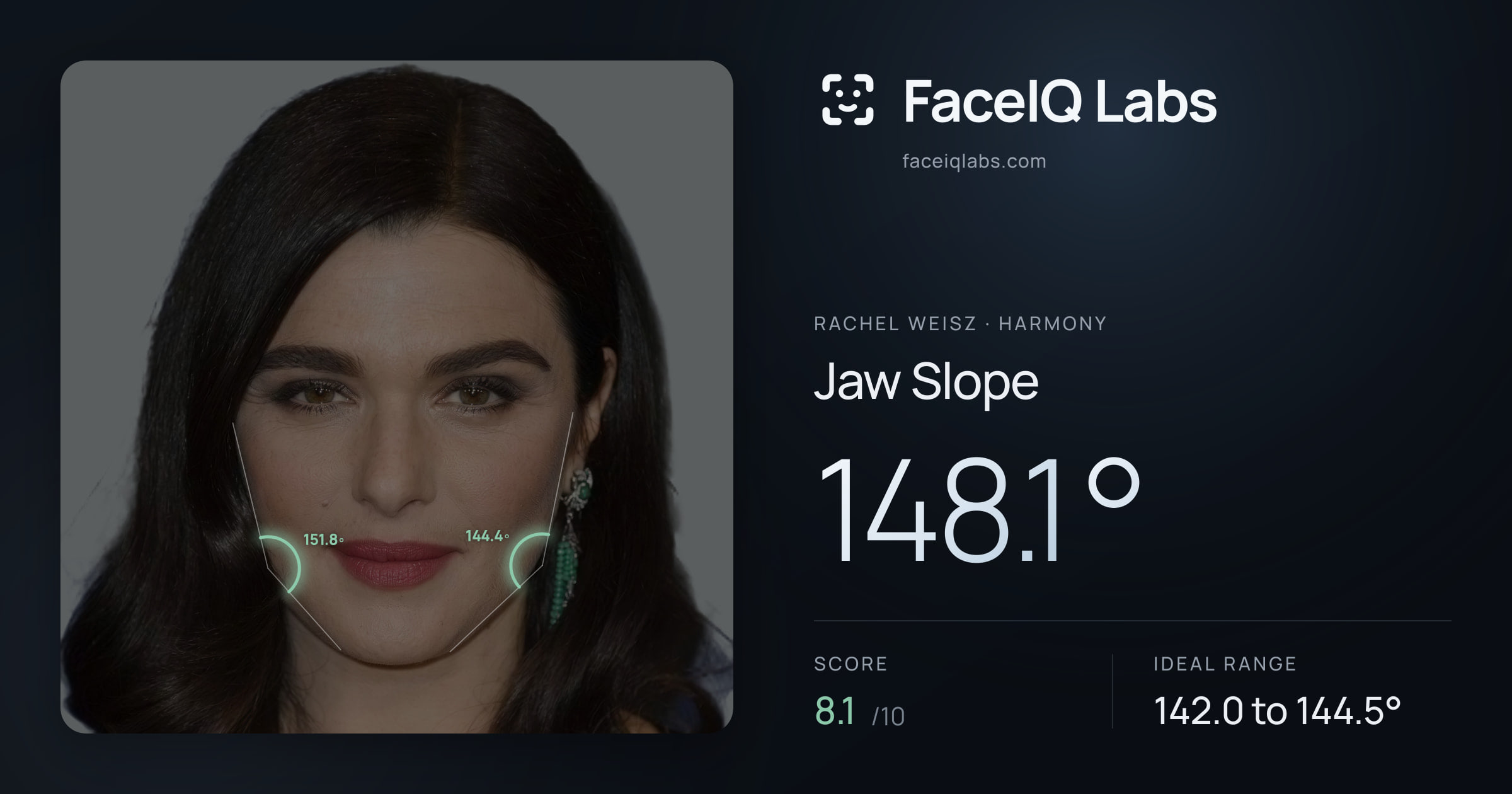 Rachel Weisz Jaw Slope: 148.1°, drawn on the photo