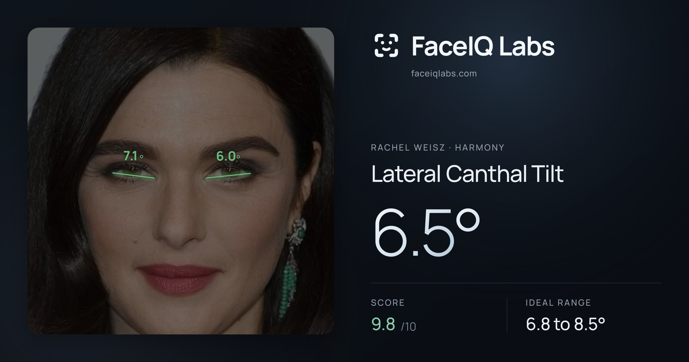 Rachel Weisz Lateral Canthal Tilt: 6.5°, drawn on the photo