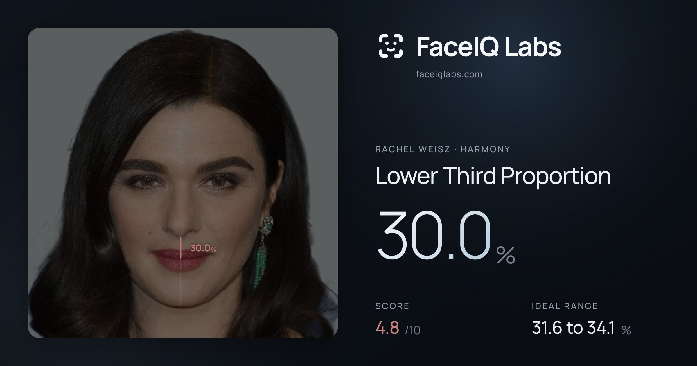 Rachel Weisz Lower Third Proportion: 30.0%, drawn on the photo