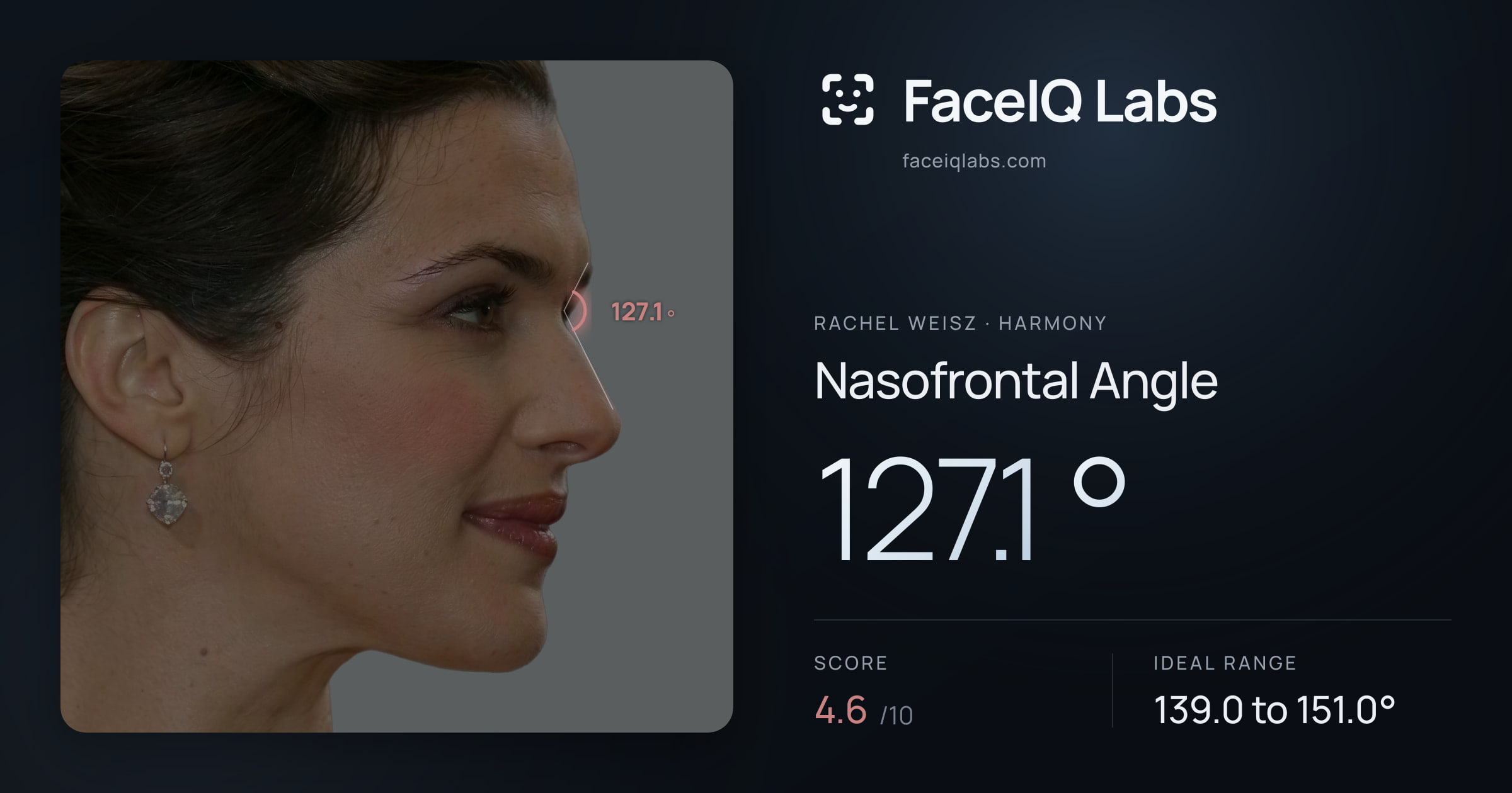Rachel Weisz Nasofrontal Angle: 127.1°, drawn on the photo
