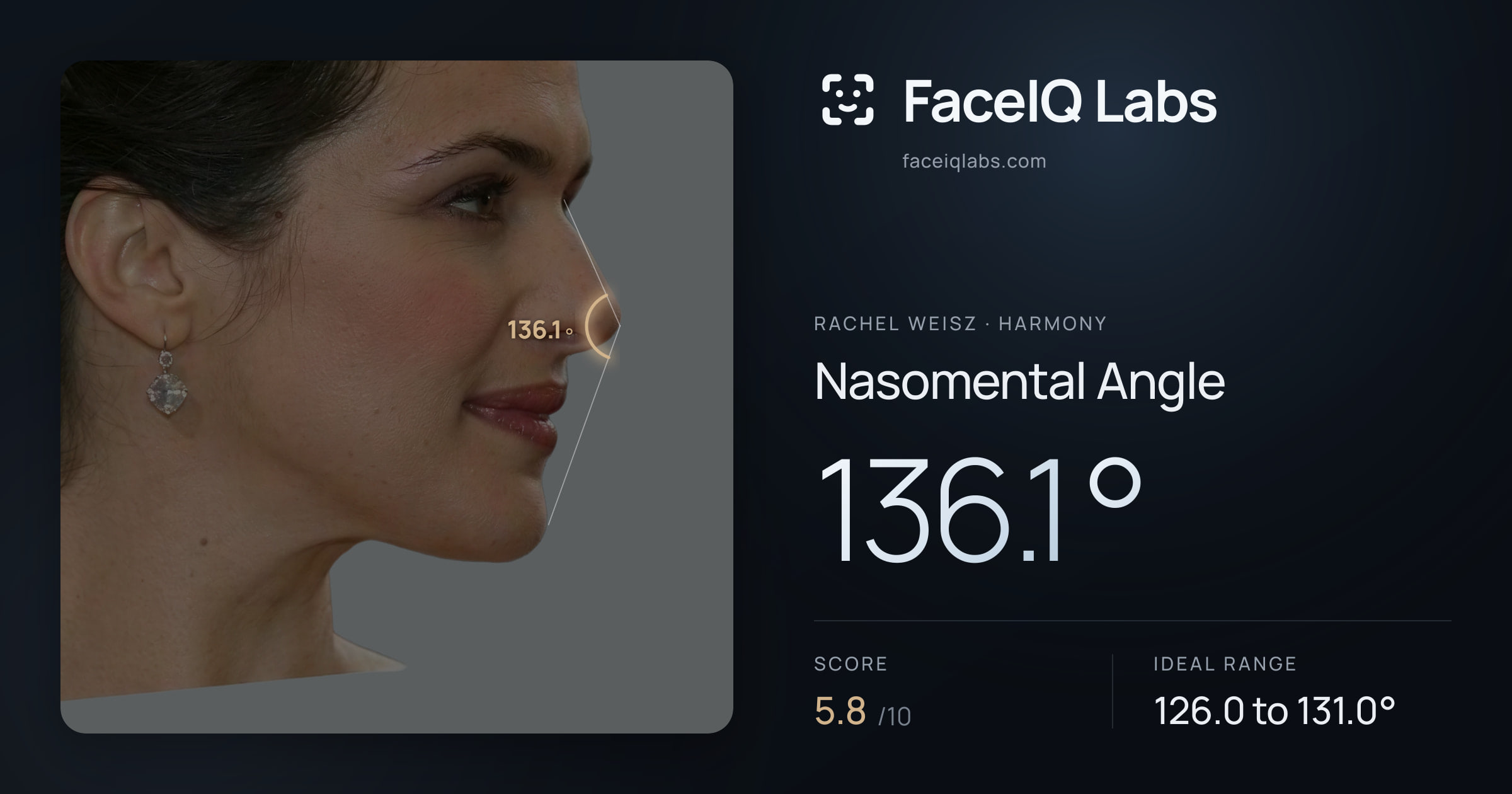 Rachel Weisz Nasomental Angle: 136.1°, drawn on the photo
