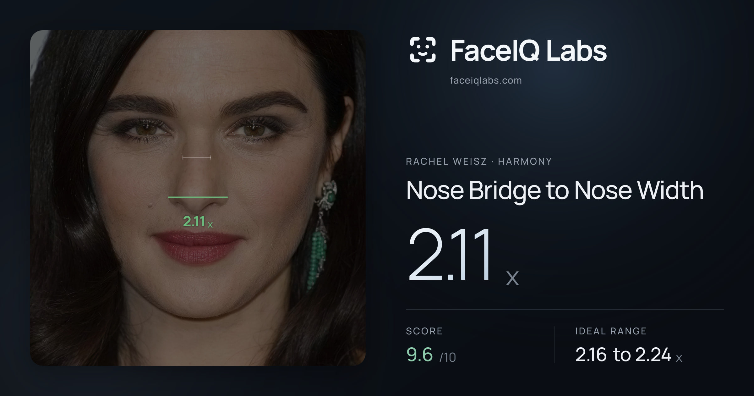 Rachel Weisz Nose Bridge to Nose Width: 2.11x, drawn on the photo