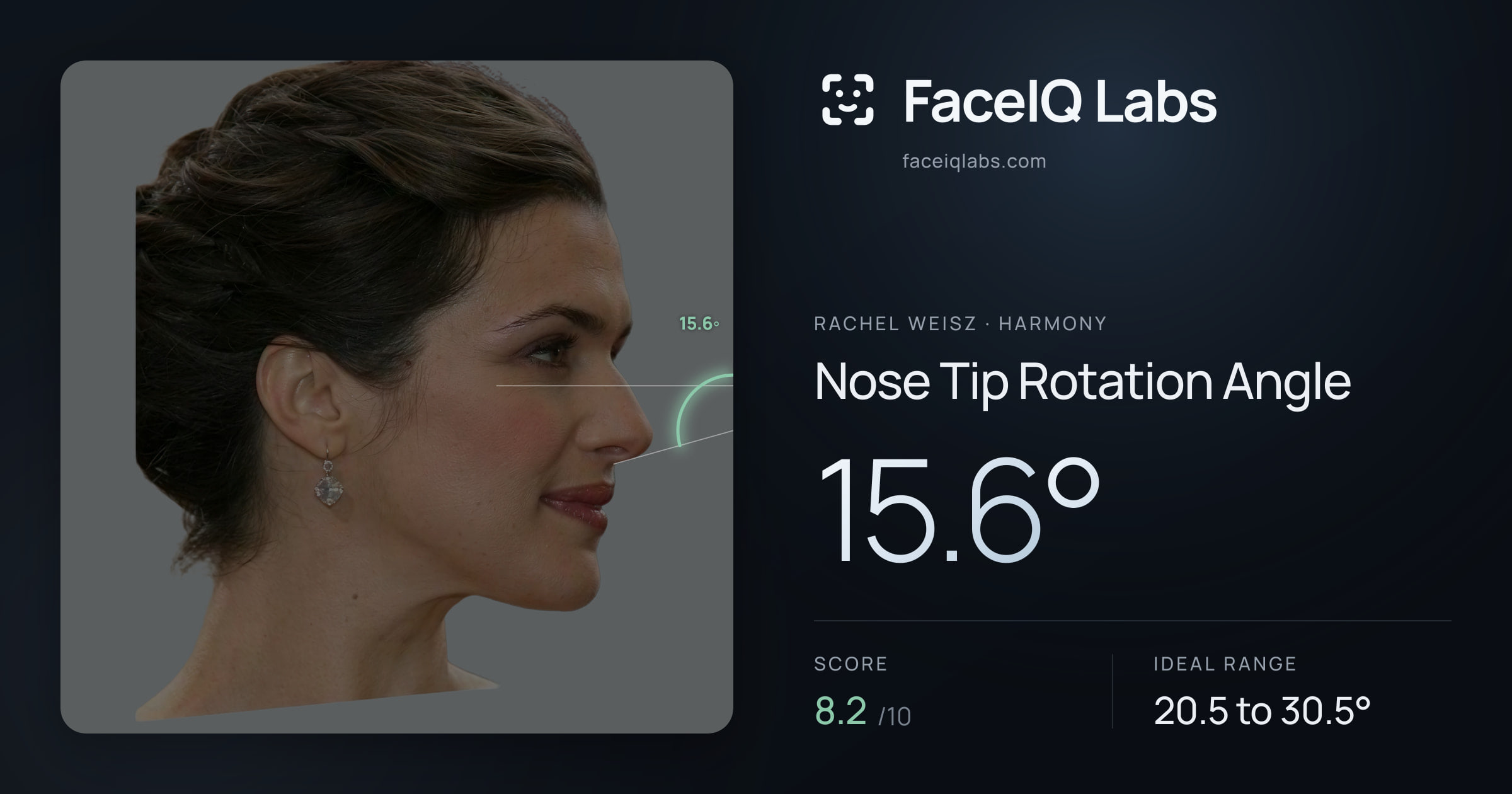 Rachel Weisz Nose Tip Rotation Angle: 15.6°, drawn on the photo