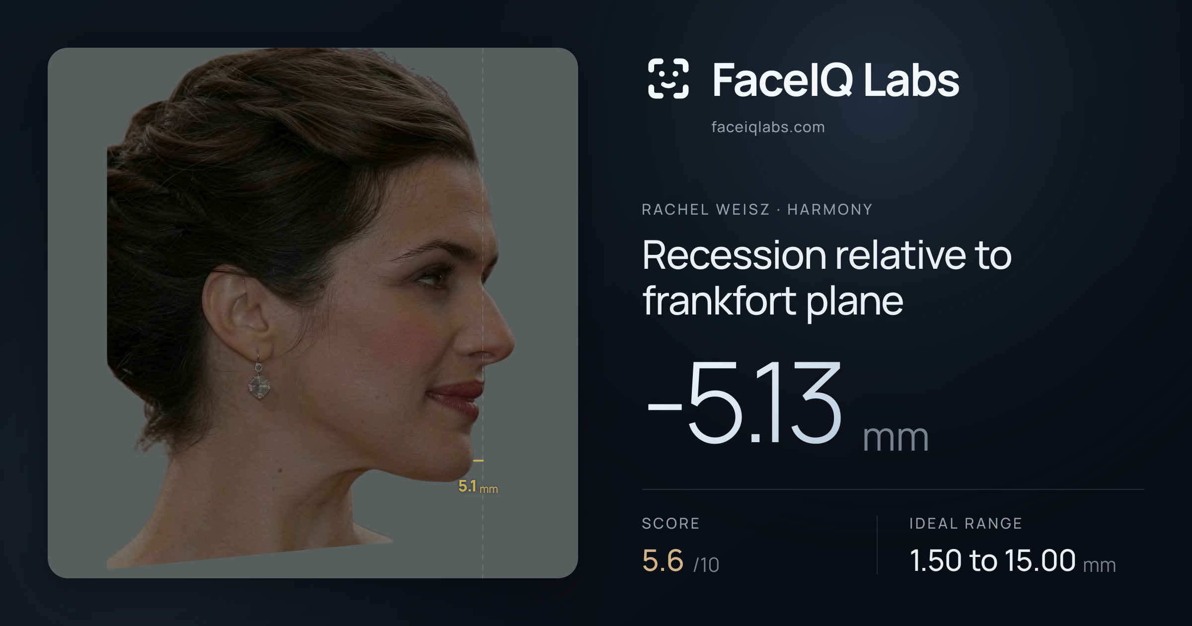 Rachel Weisz Recession relative to frankfort plane: -5.13mm, drawn on the photo