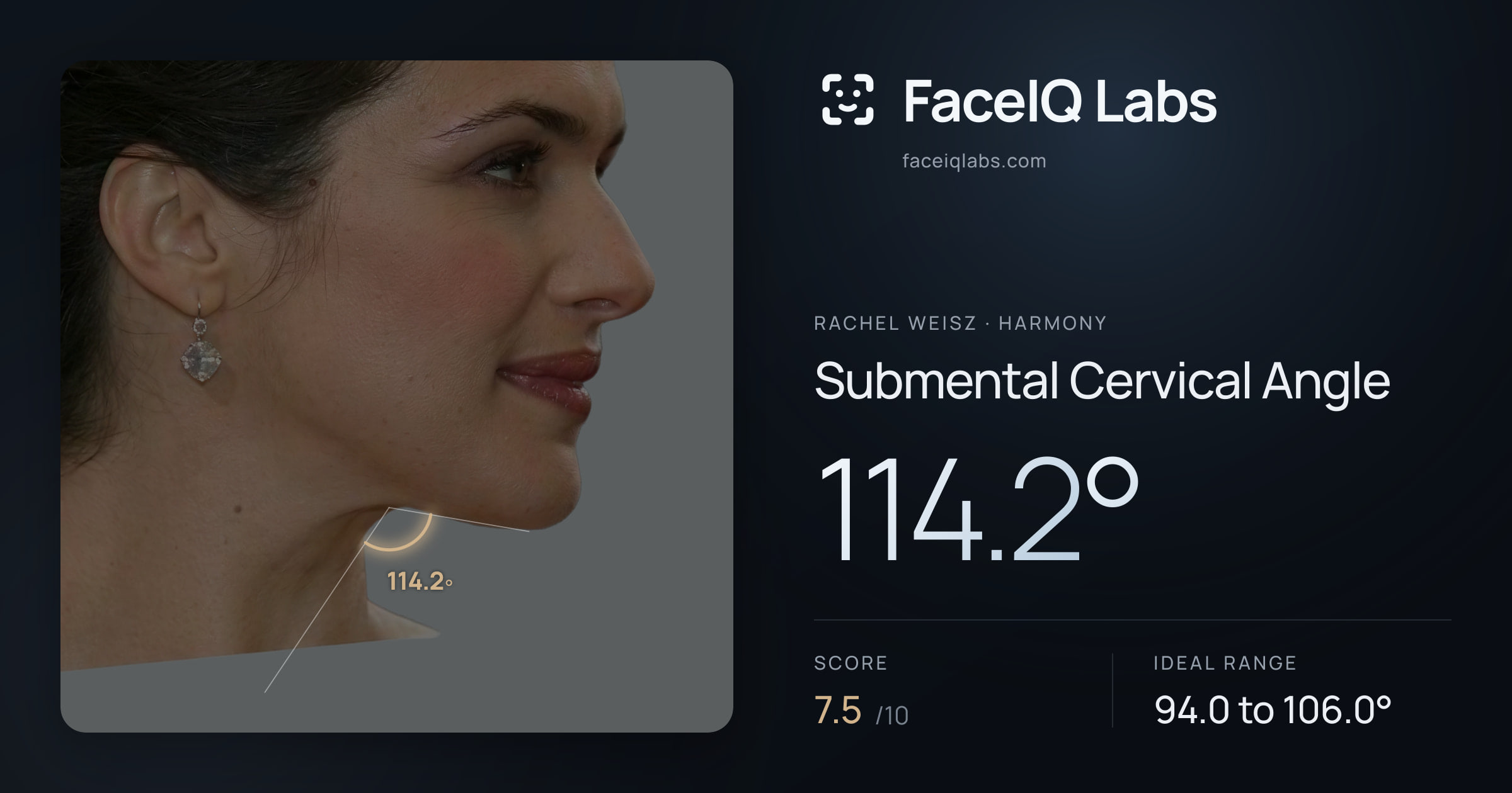 Rachel Weisz Submental Cervical Angle: 114.2°, drawn on the photo
