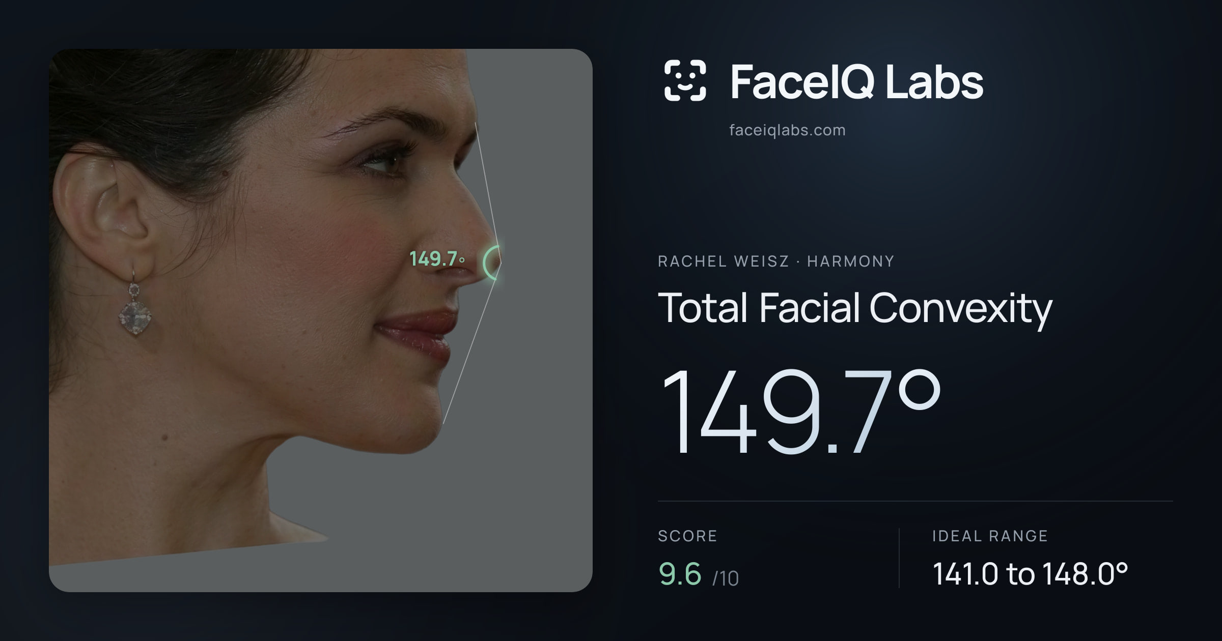 Rachel Weisz Total Facial Convexity: 149.7°, drawn on the photo