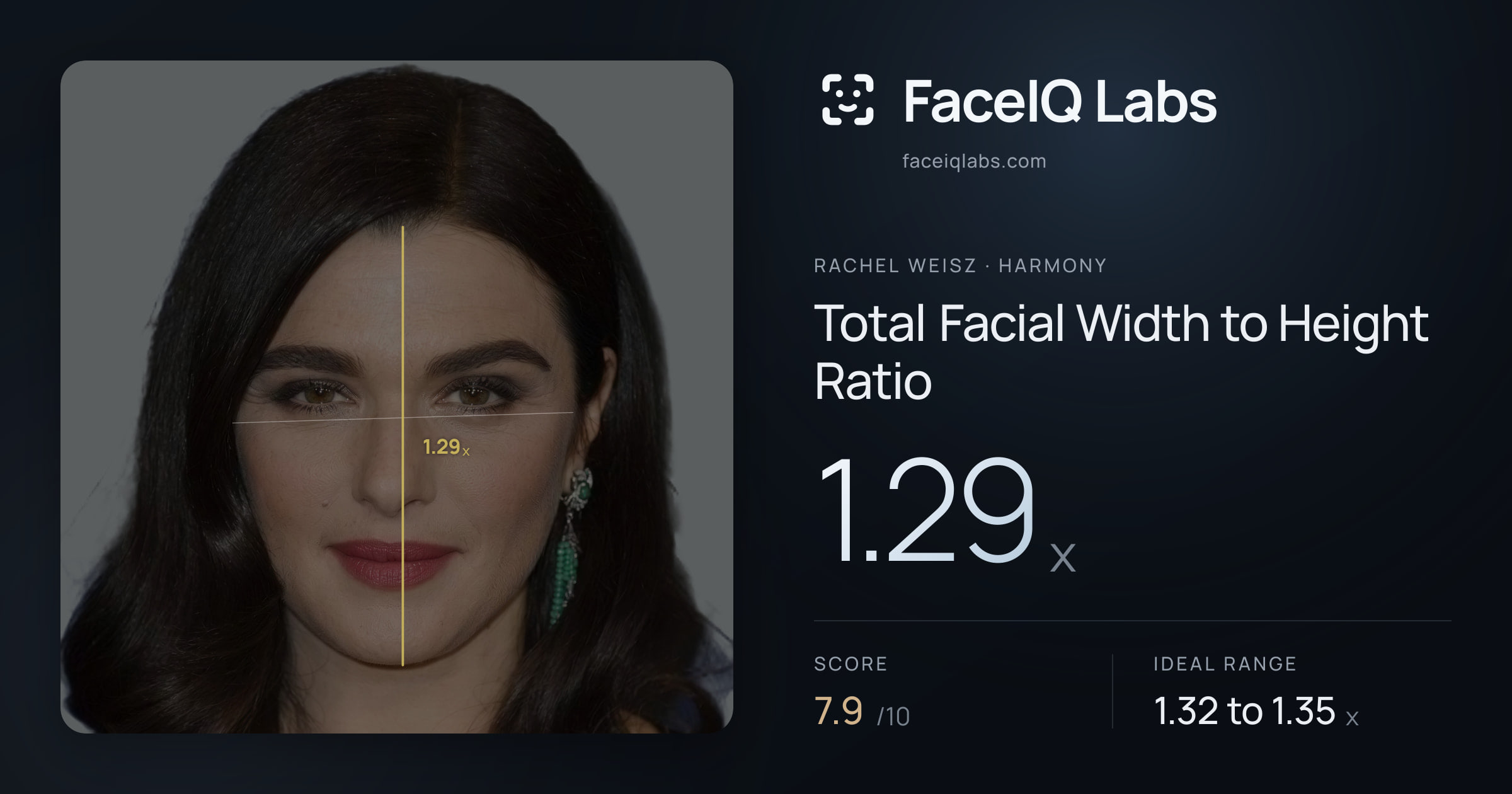Rachel Weisz Total Facial Width to Height Ratio: 1.29x, drawn on the photo