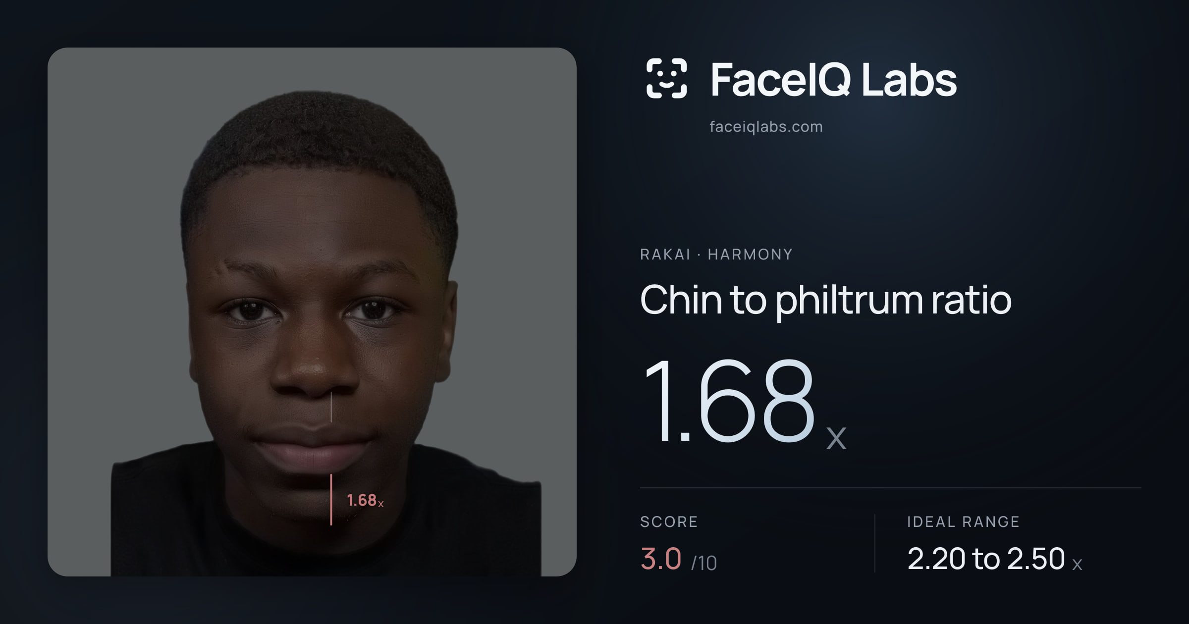 Rakai Chin to philtrum ratio: 1.68x, drawn on the photo