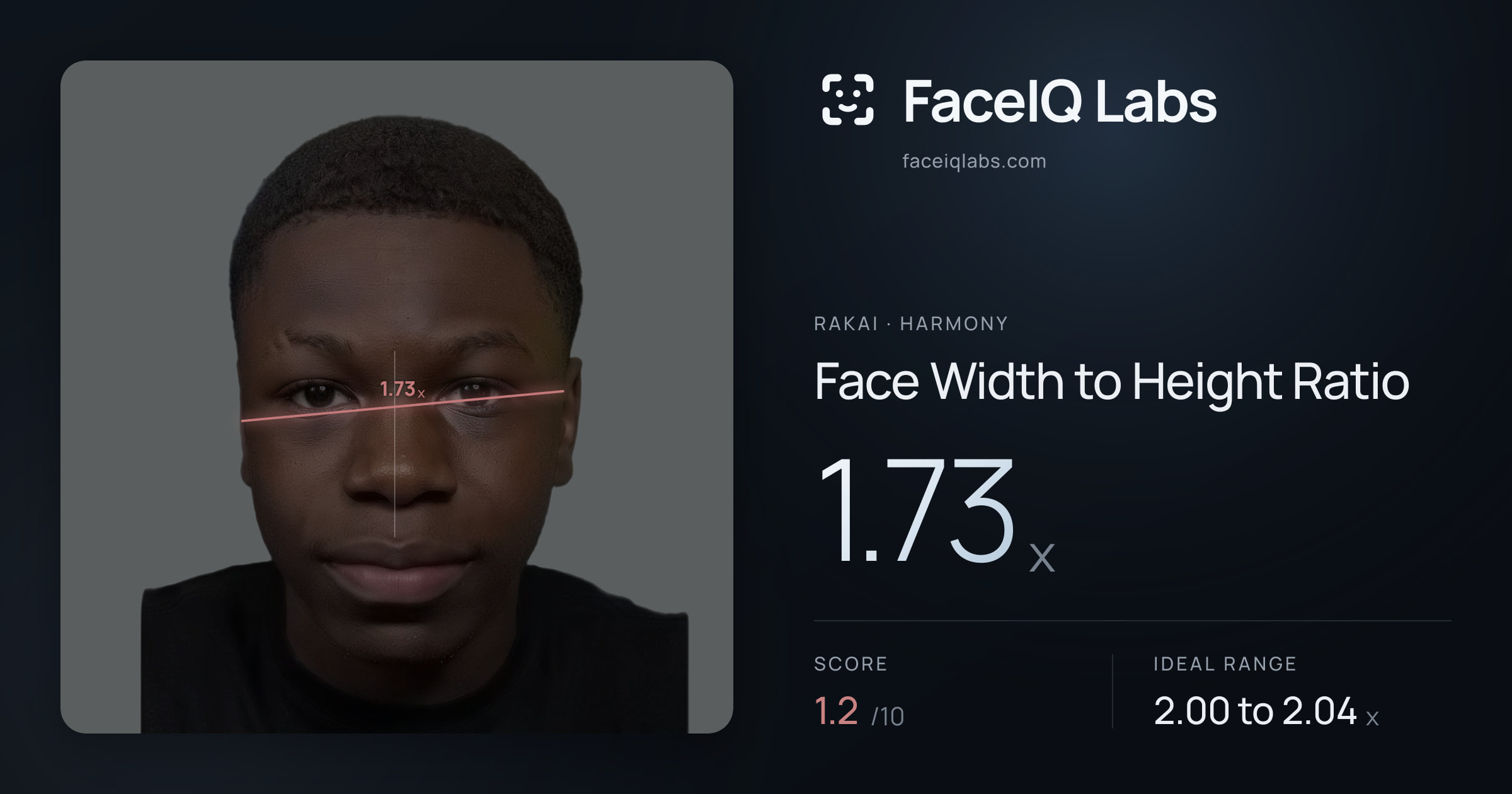 Rakai Face Width to Height Ratio: 1.73x, drawn on the photo