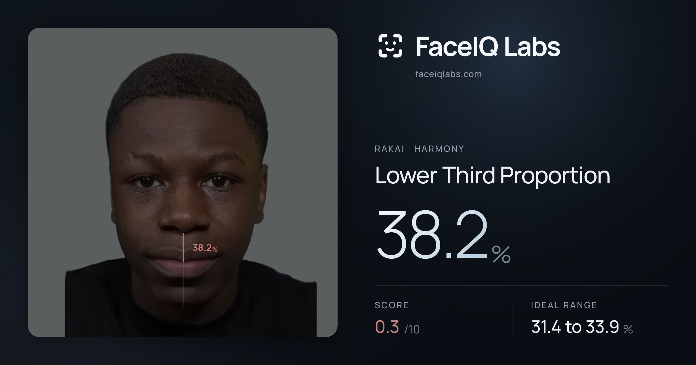 Rakai Lower Third Proportion: 38.2%, drawn on the photo
