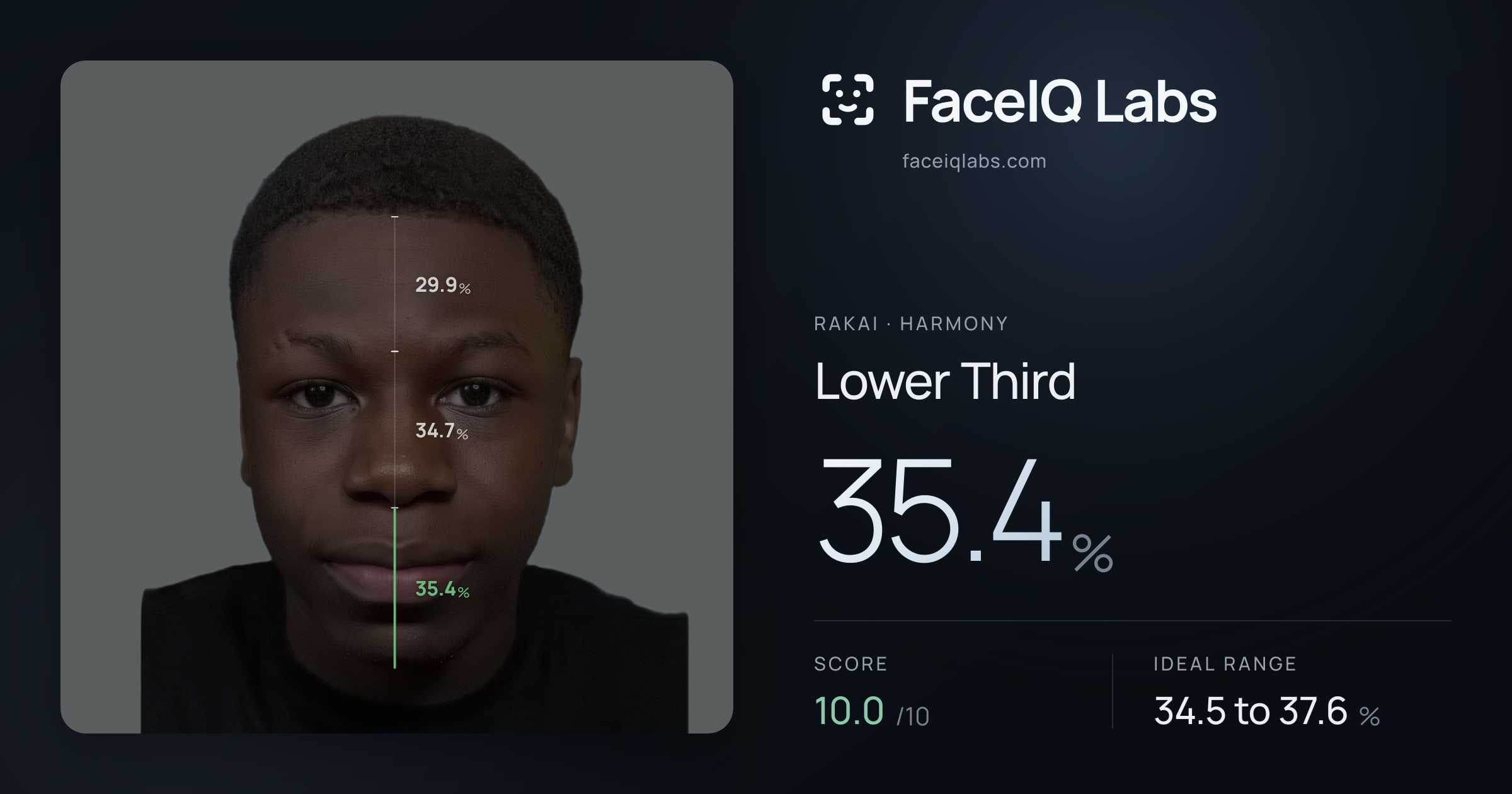 Rakai Lower Third: 35.4%, drawn on the photo