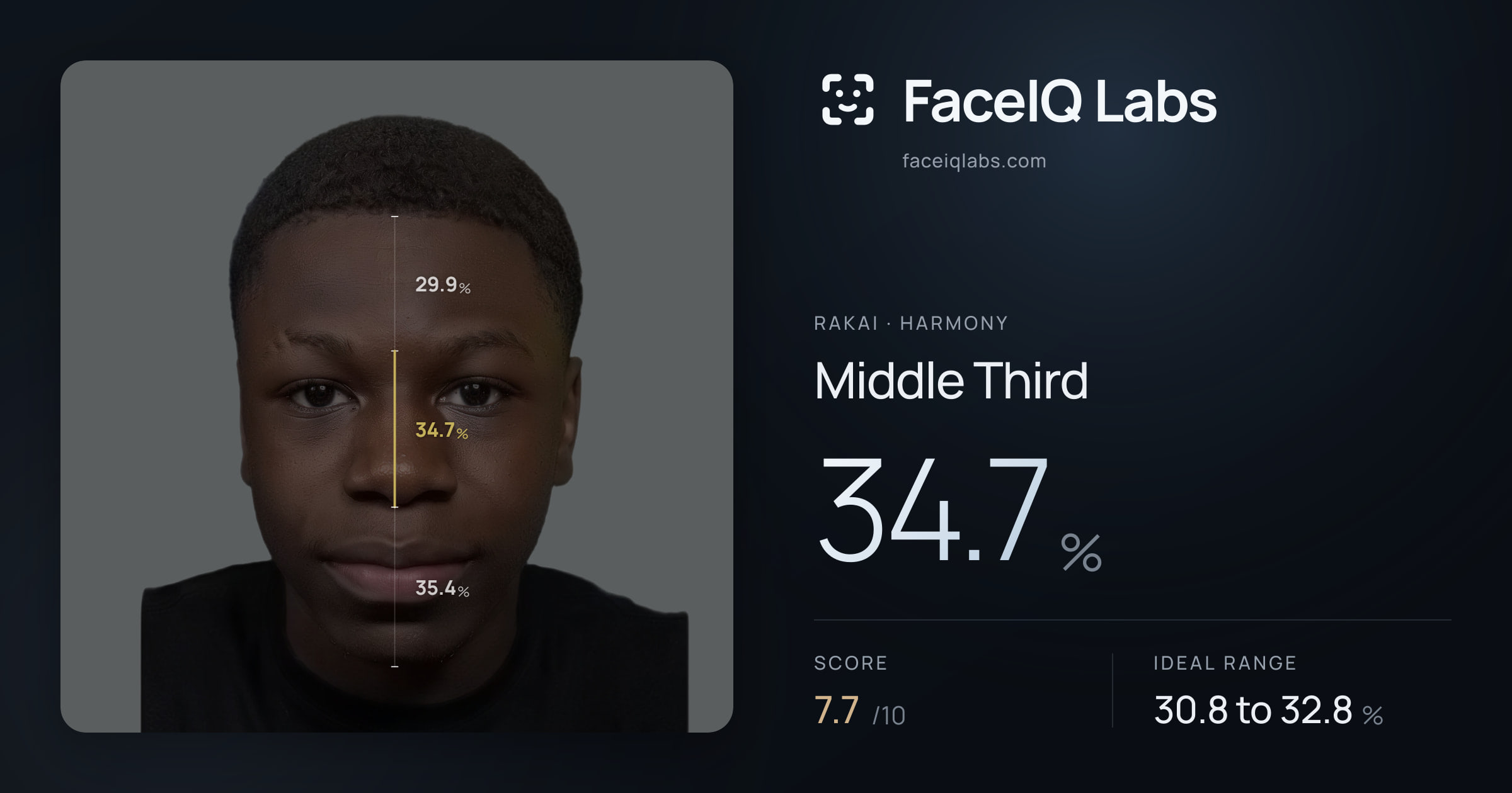 Rakai Middle Third: 34.7%, drawn on the photo
