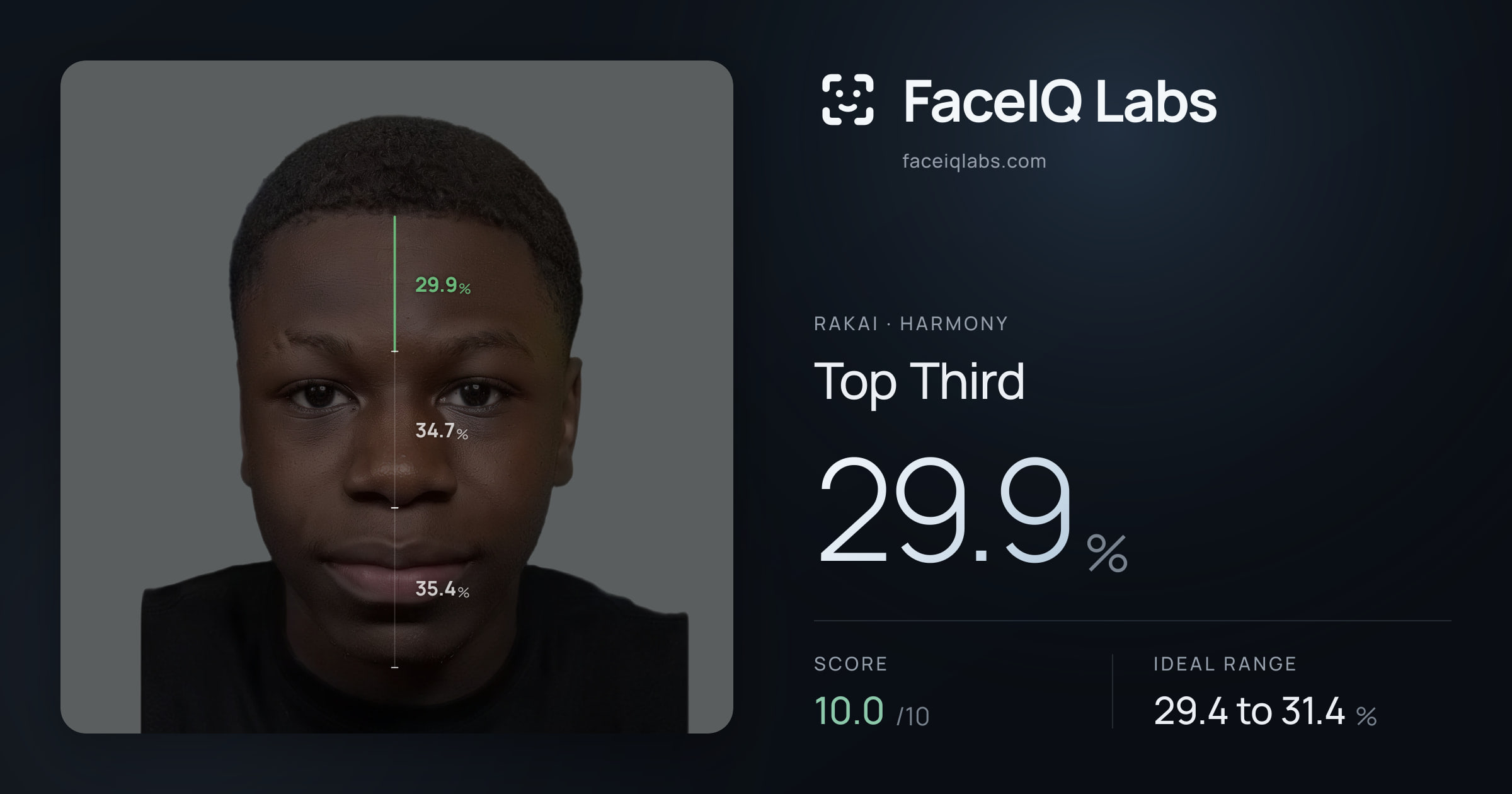 Rakai Top Third: 29.9%, drawn on the photo