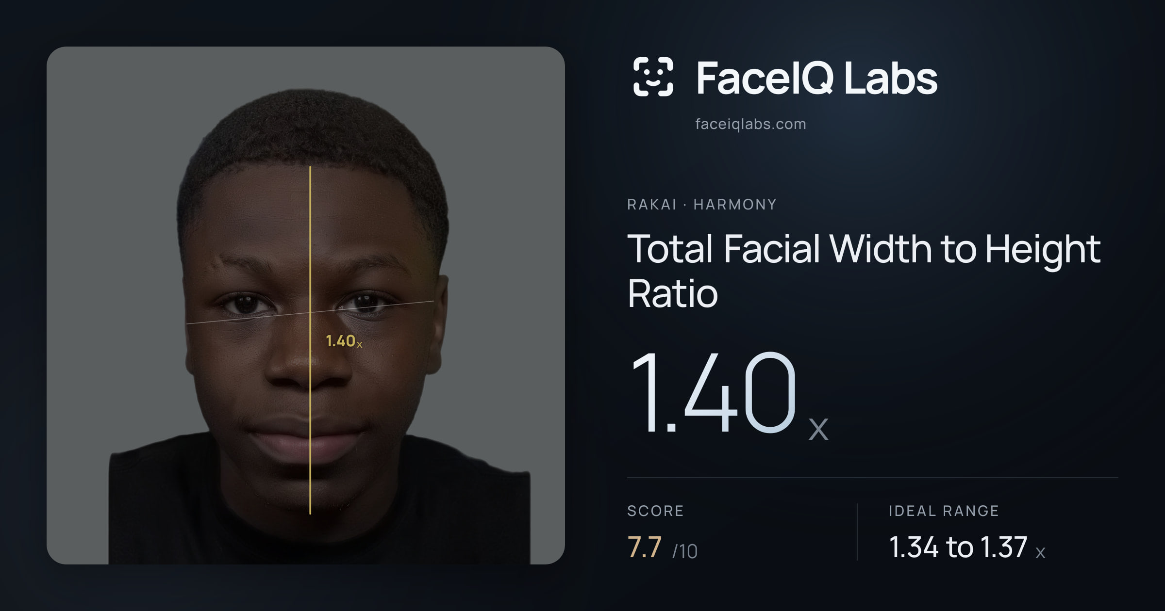 Rakai Total Facial Width to Height Ratio: 1.40x, drawn on the photo
