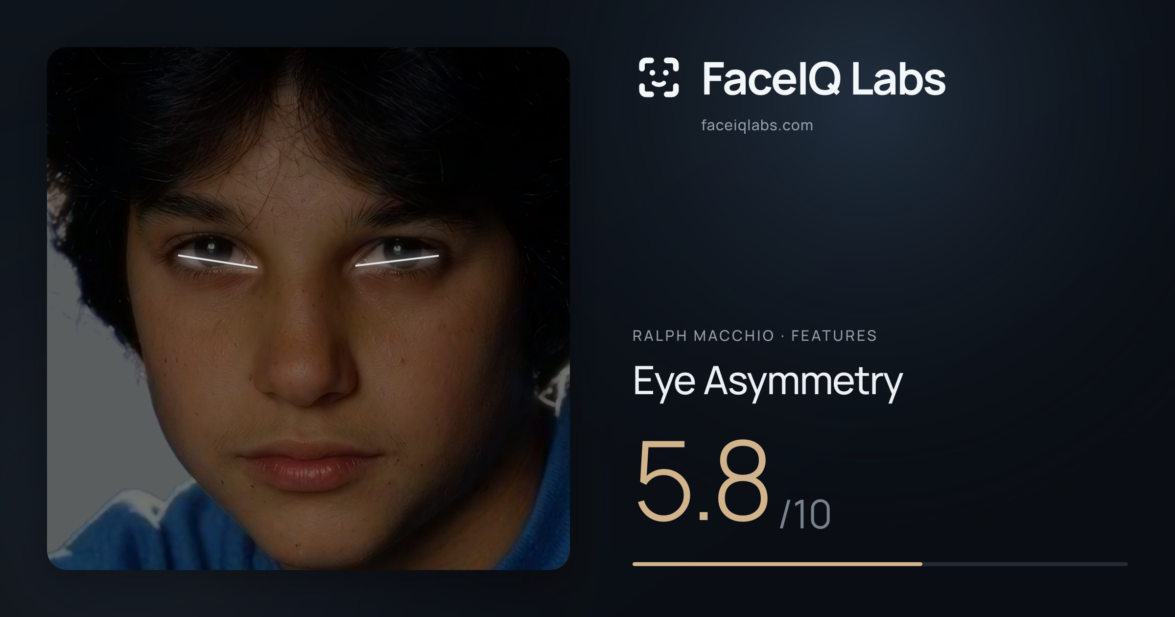 Ralph Macchio Eye Asymmetry: 5.8/10, drawn on the photo