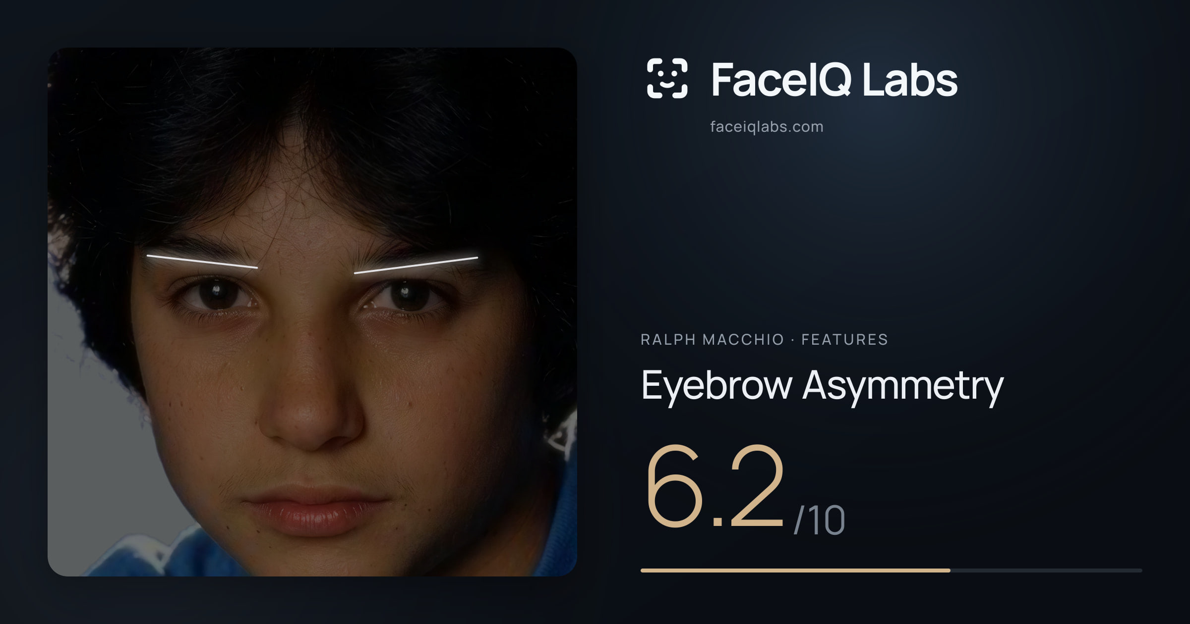 Ralph Macchio Eyebrow Asymmetry: 6.2/10, drawn on the photo