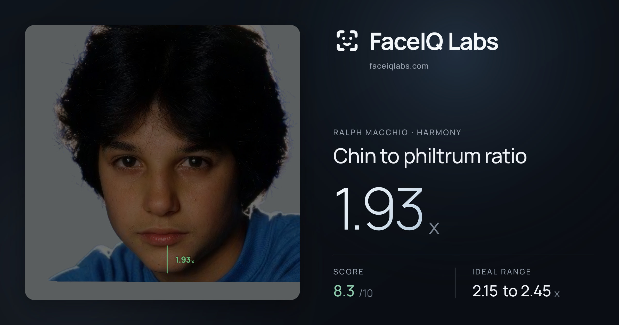 Ralph Macchio Chin to philtrum ratio: 1.93x, drawn on the photo