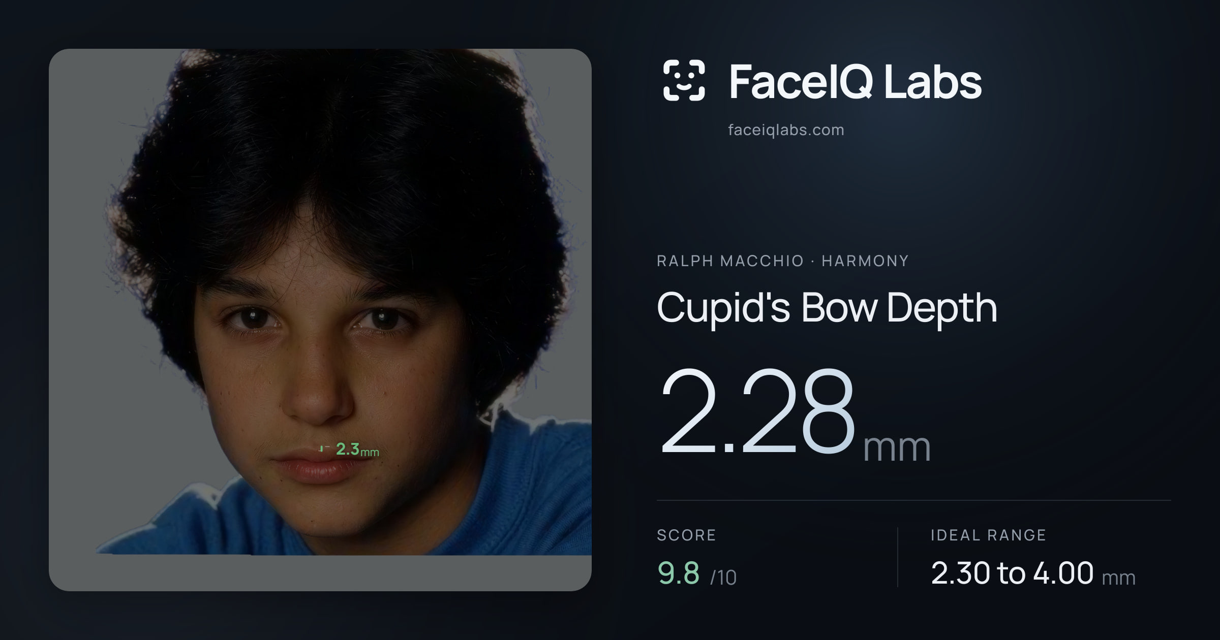 Ralph Macchio Cupid's Bow Depth: 2.28mm, drawn on the photo