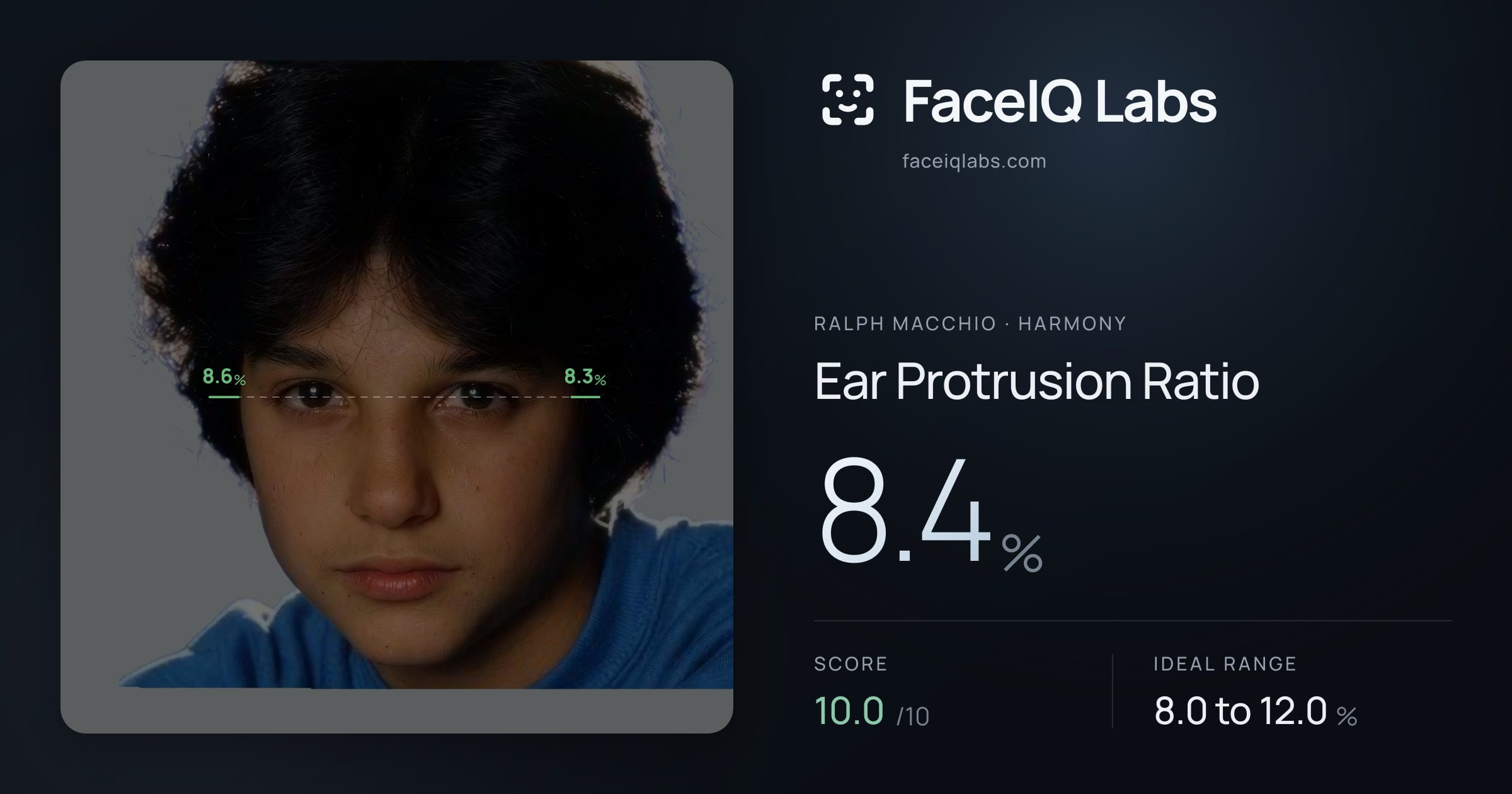 Ralph Macchio Ear Protrusion Ratio: 8.4%, drawn on the photo