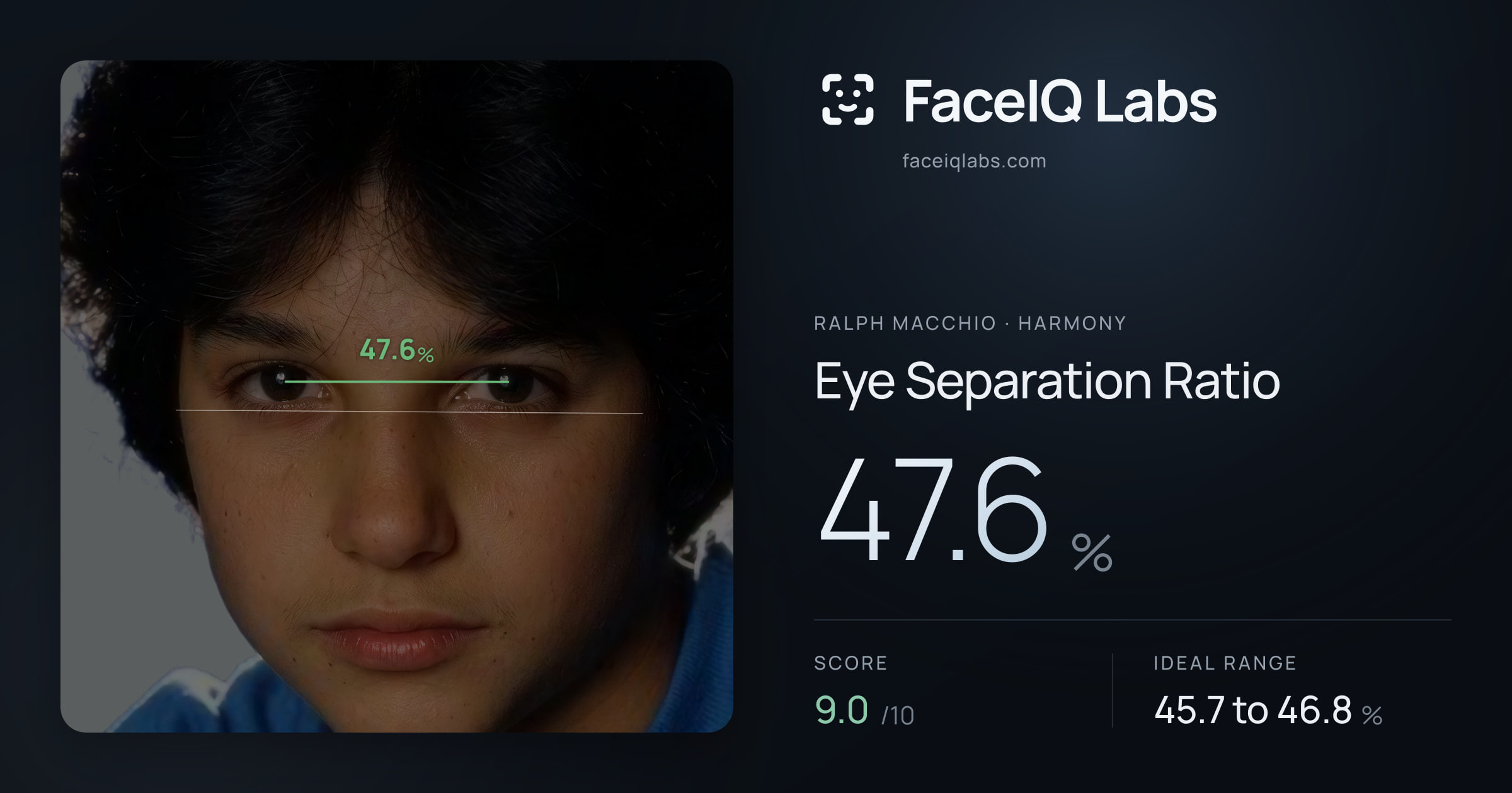 Ralph Macchio Eye Separation Ratio: 47.6%, drawn on the photo