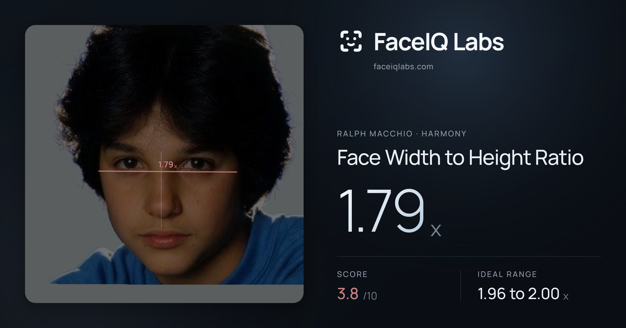 Ralph Macchio Face Width to Height Ratio: 1.79x, drawn on the photo