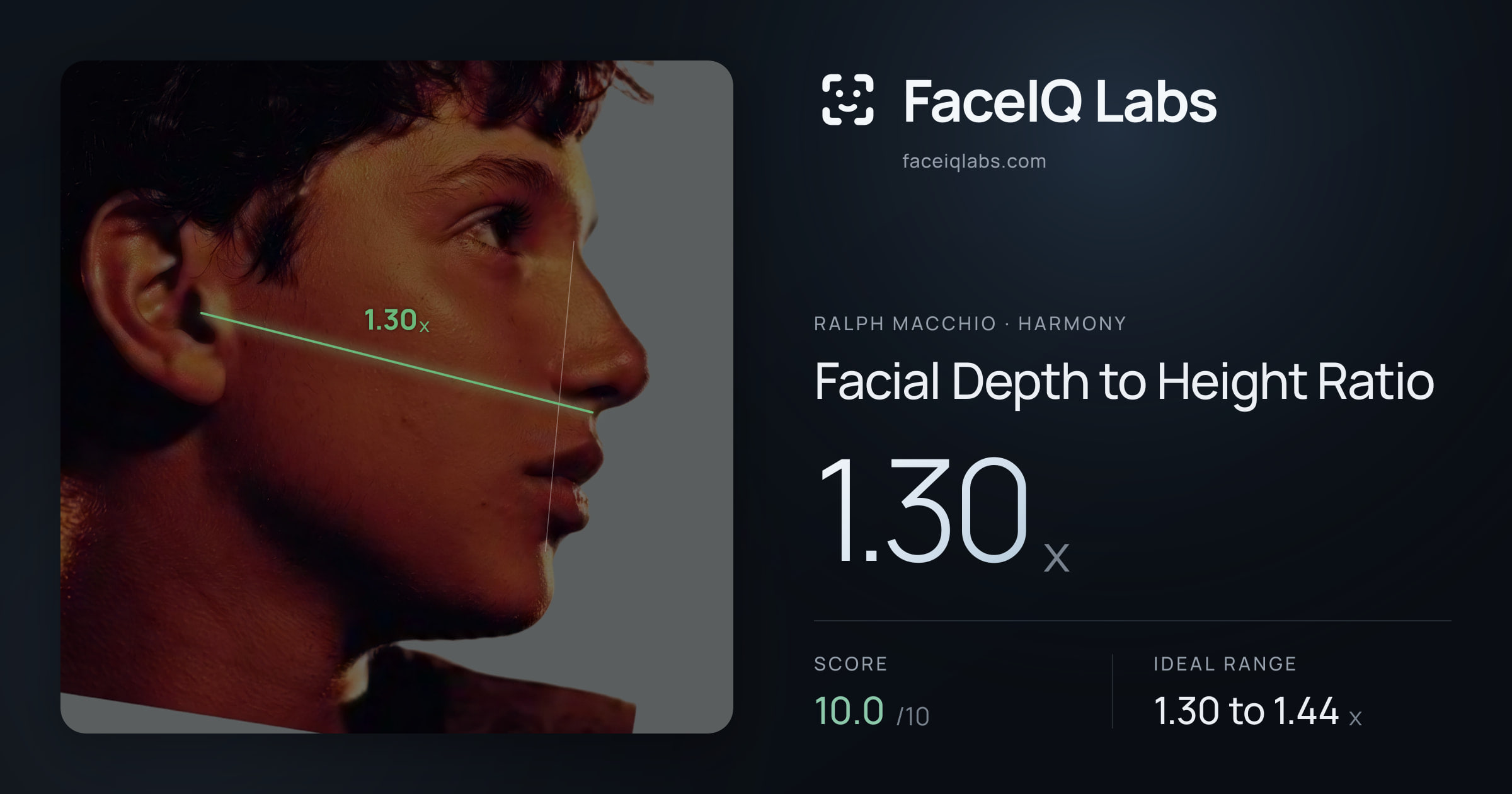 Ralph Macchio Facial Depth to Height Ratio: 1.30x, drawn on the photo