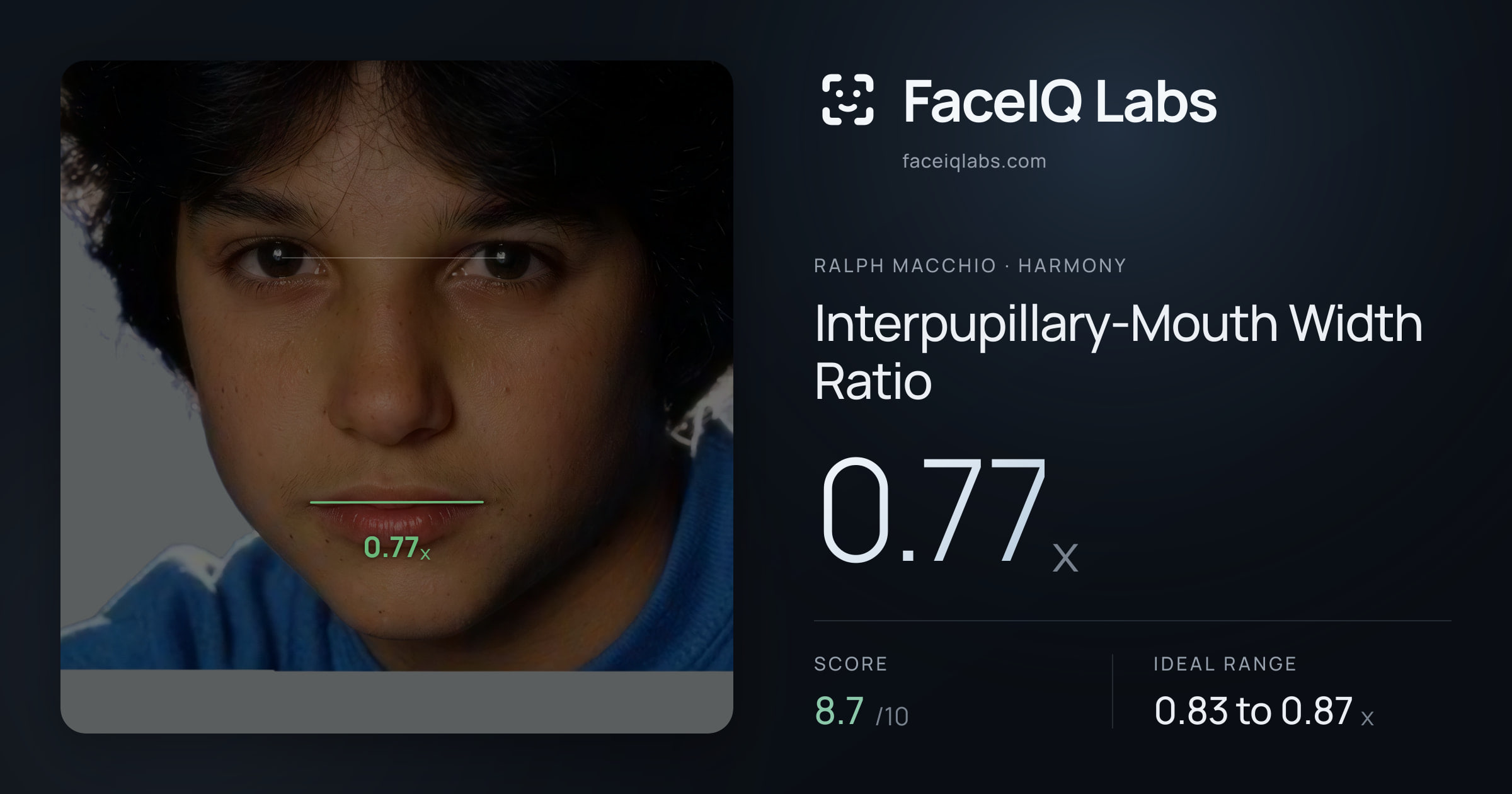 Ralph Macchio Interpupillary-Mouth Width Ratio: 0.77x, drawn on the photo