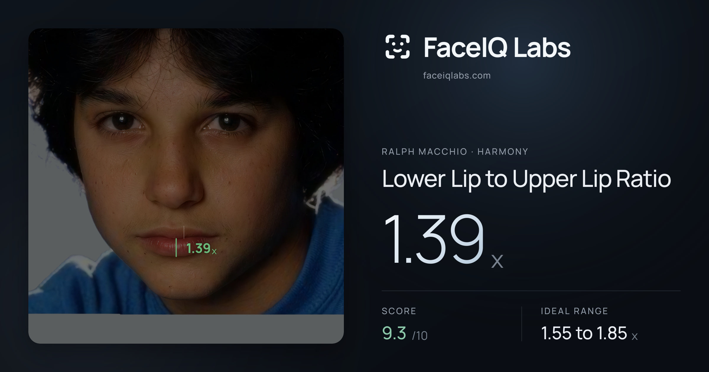 Ralph Macchio Lower Lip to Upper Lip Ratio: 1.39x, drawn on the photo