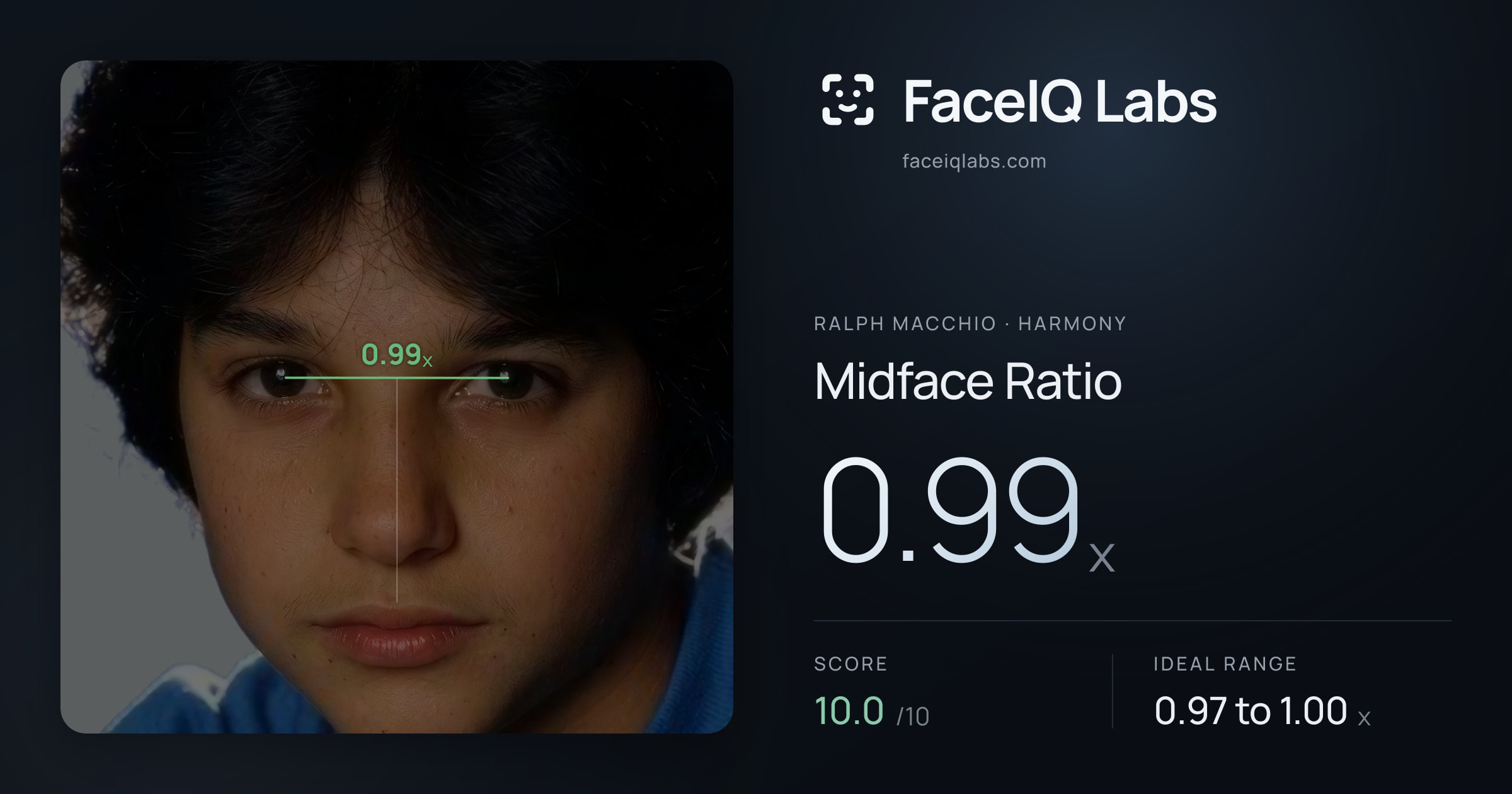 Ralph Macchio Midface Ratio: 0.99x, drawn on the photo