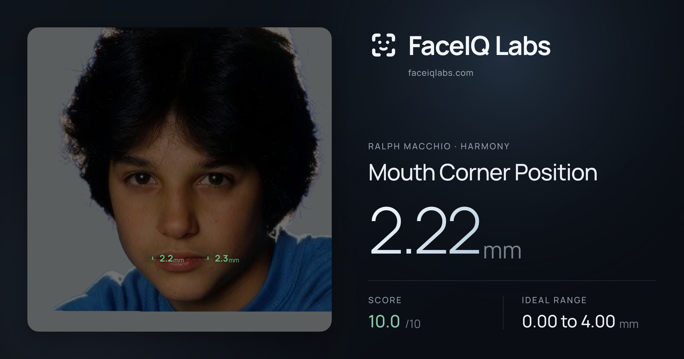 Ralph Macchio Mouth Corner Position: 2.22mm, drawn on the photo