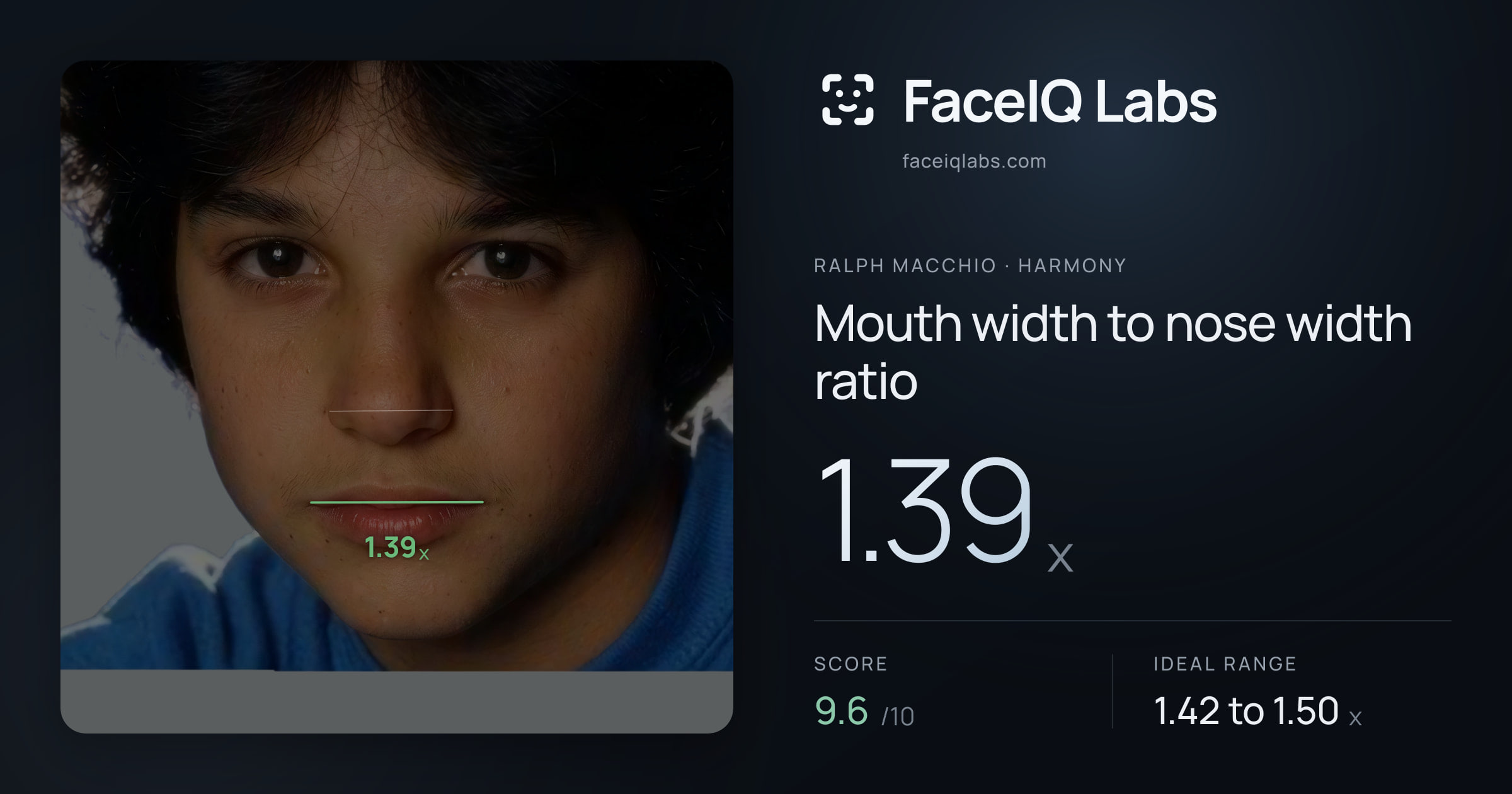 Ralph Macchio Mouth width to nose width ratio: 1.39x, drawn on the photo
