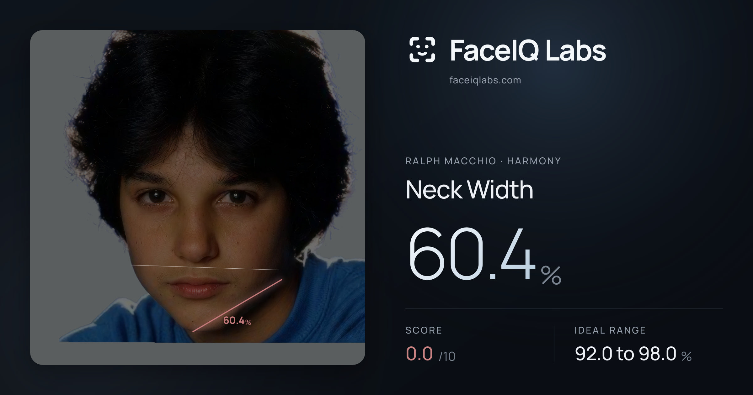 Ralph Macchio Neck Width: 60.4%, drawn on the photo