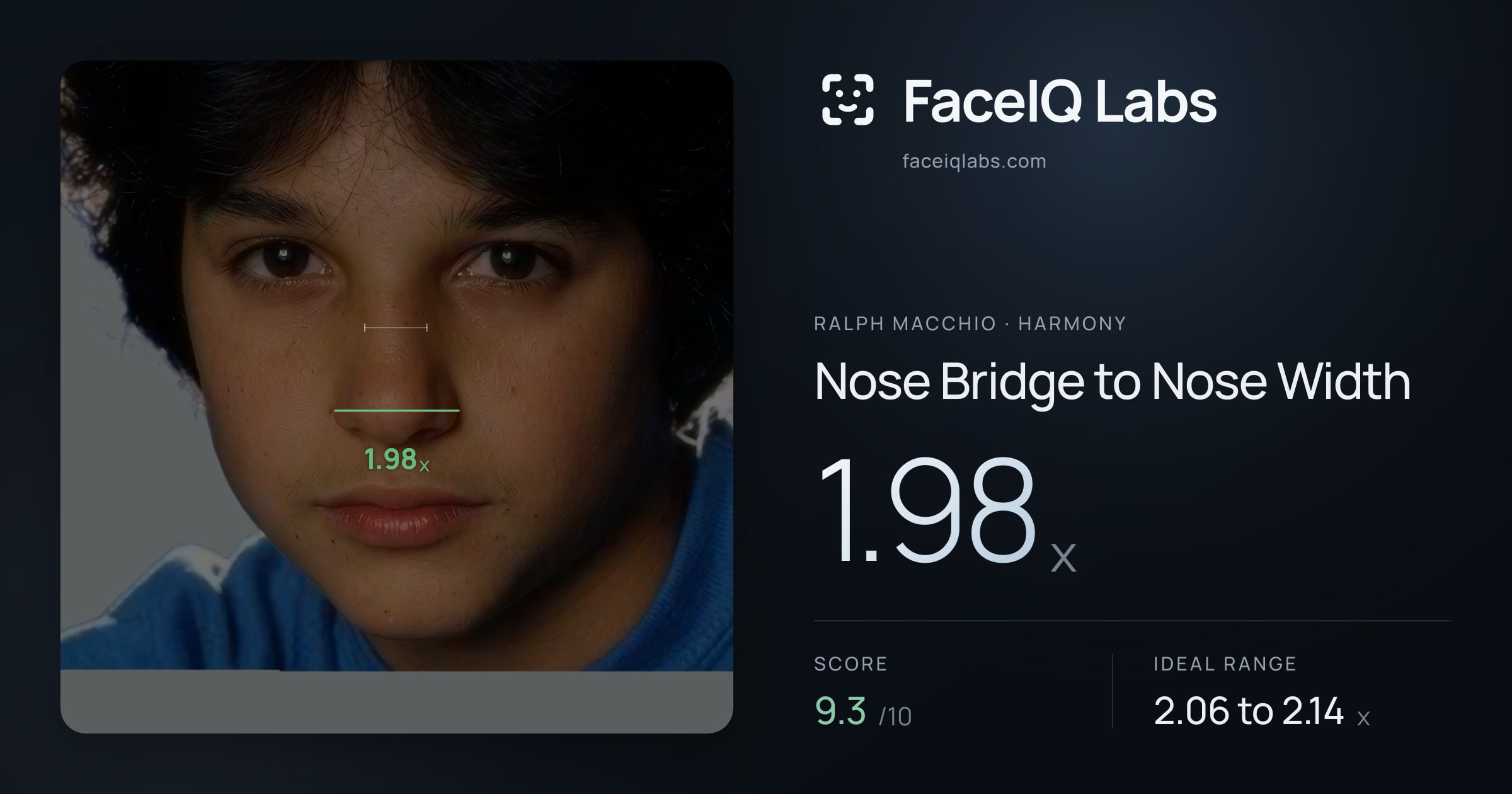 Ralph Macchio Nose Bridge to Nose Width: 1.98x, drawn on the photo