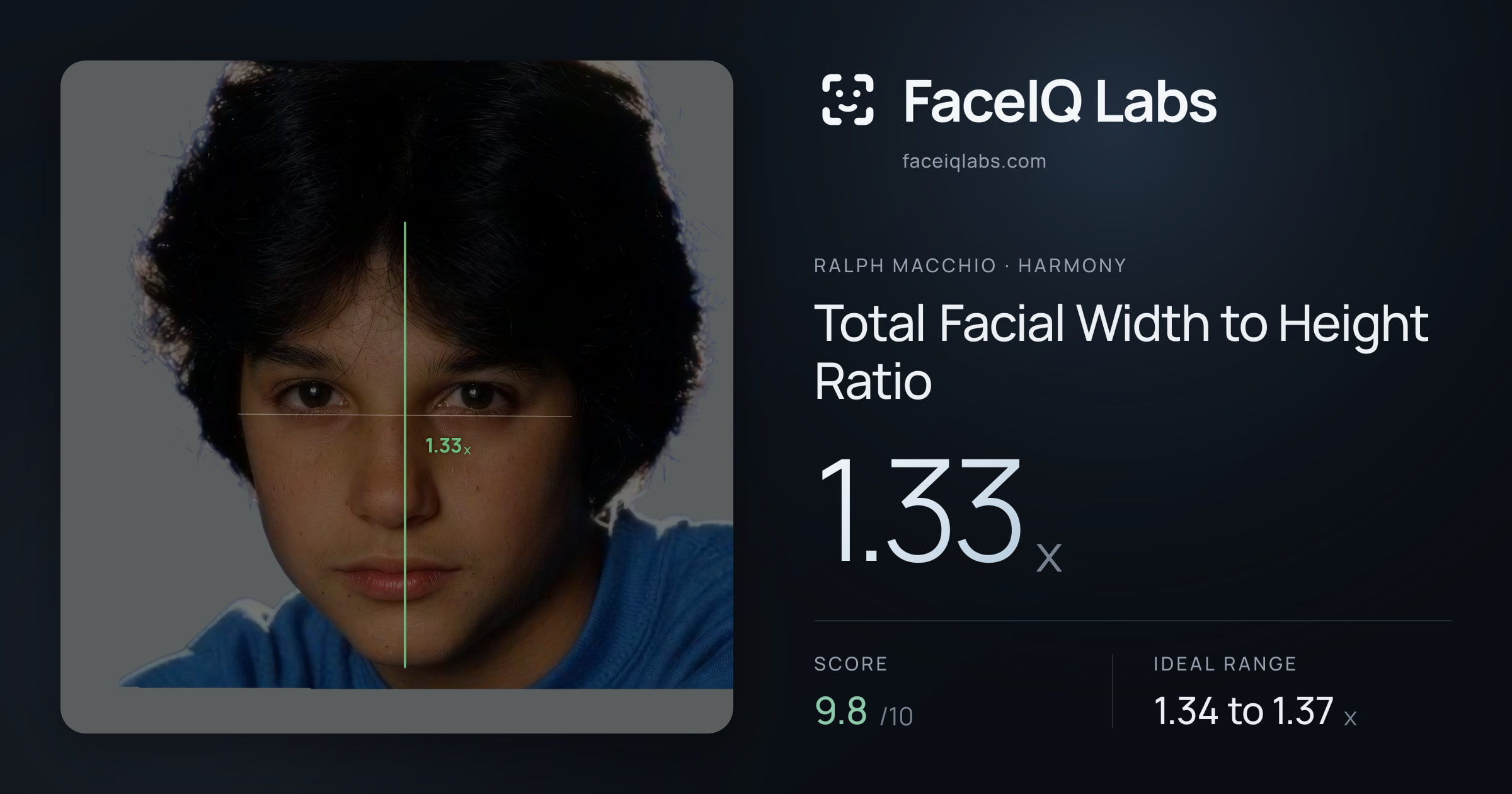 Ralph Macchio Total Facial Width to Height Ratio: 1.33x, drawn on the photo