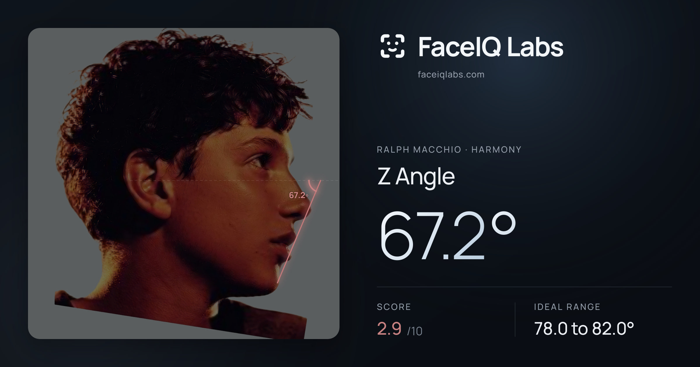 Ralph Macchio Z Angle: 67.2°, drawn on the photo