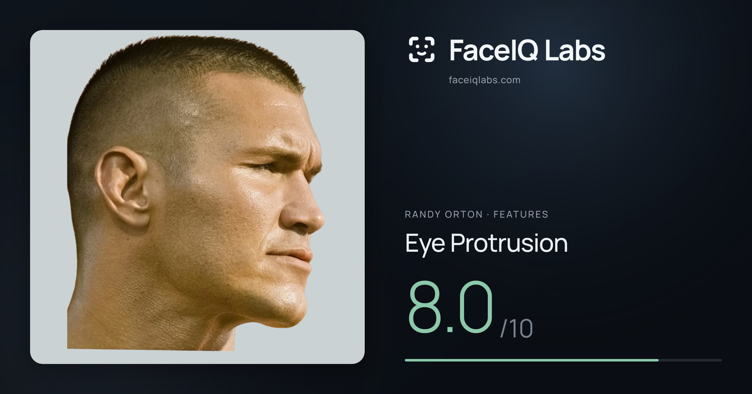 Randy Orton Eye Protrusion: 8.0/10, drawn on the photo