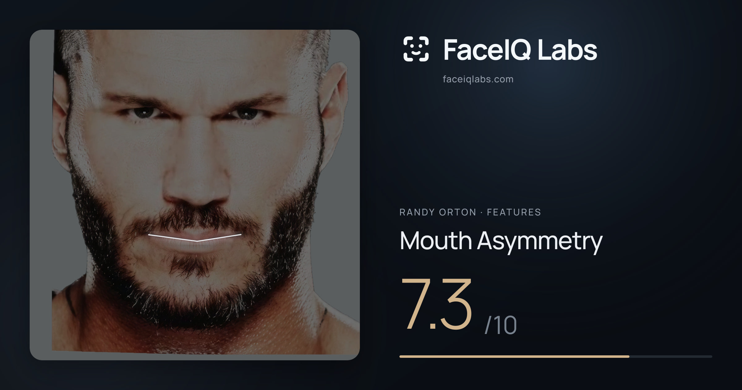 Randy Orton Mouth Asymmetry: 7.3/10, drawn on the photo