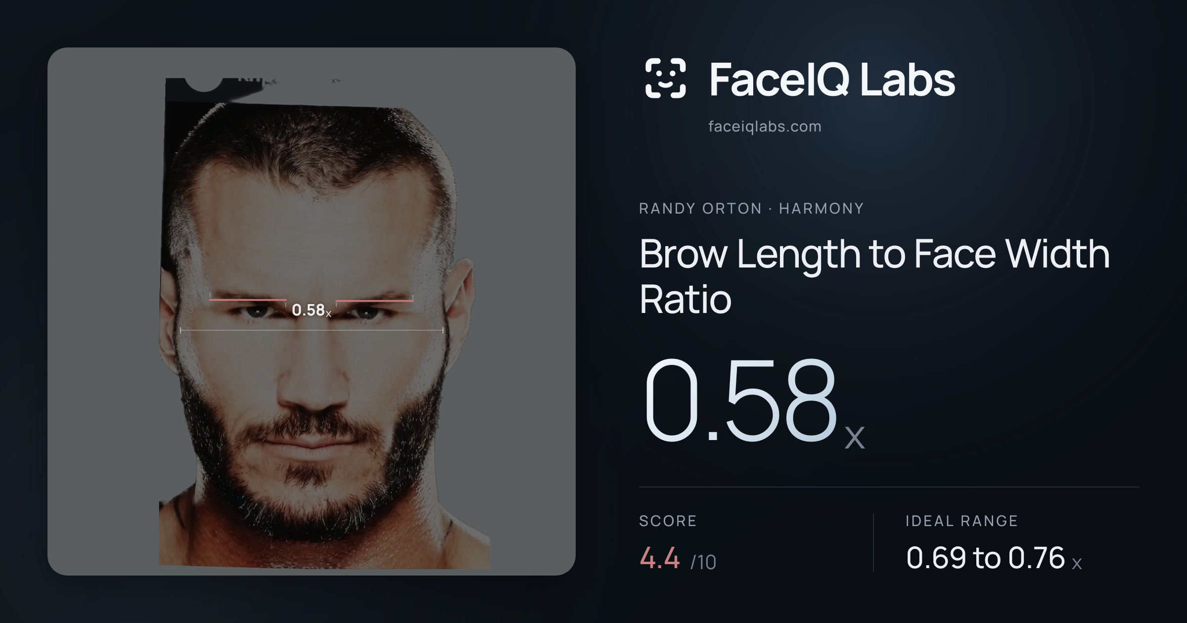 Randy Orton Brow Length to Face Width Ratio: 0.58x, drawn on the photo