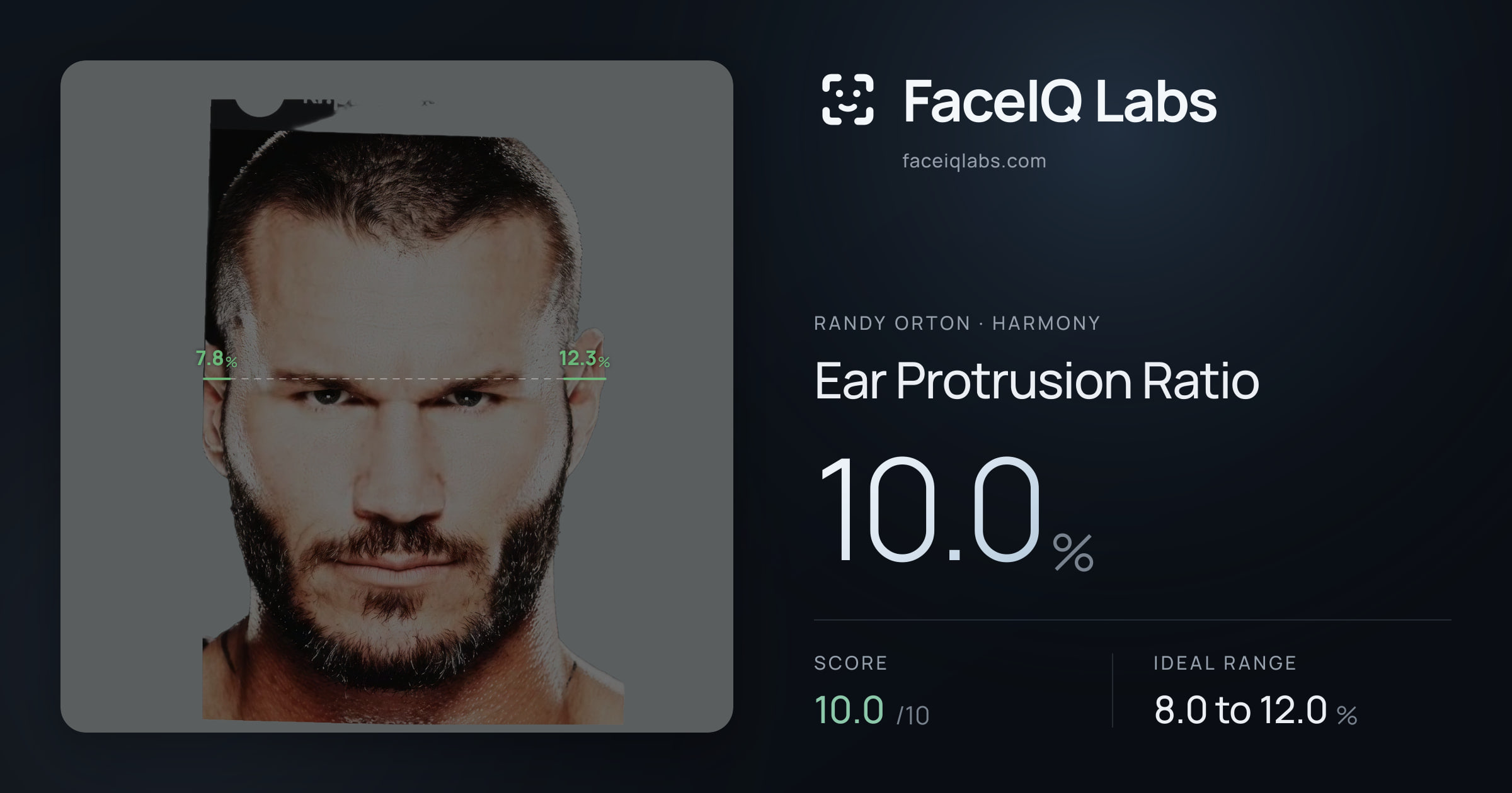 Randy Orton Ear Protrusion Ratio: 10.0%, drawn on the photo