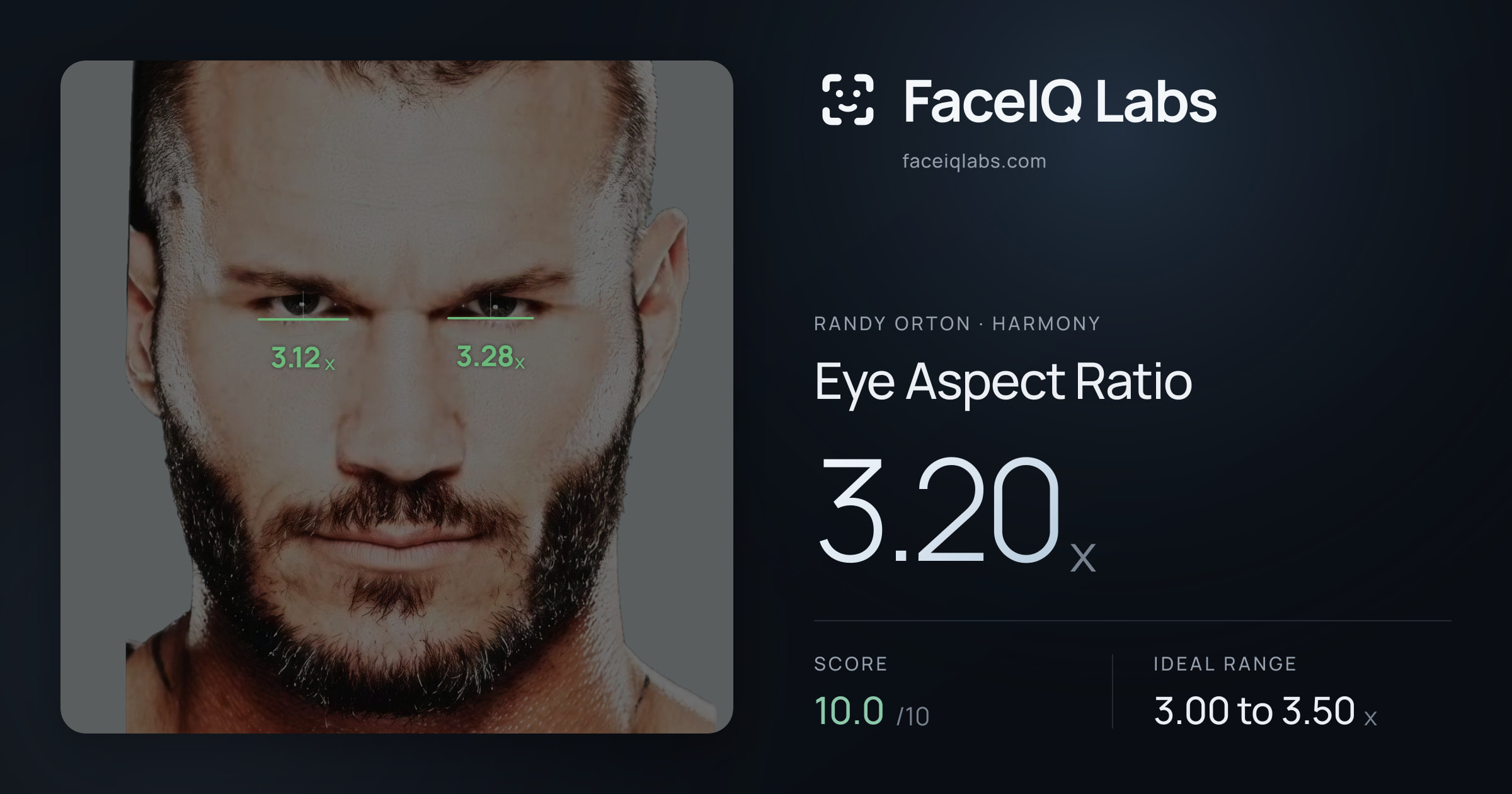 Randy Orton Eye Aspect Ratio: 3.20x, drawn on the photo