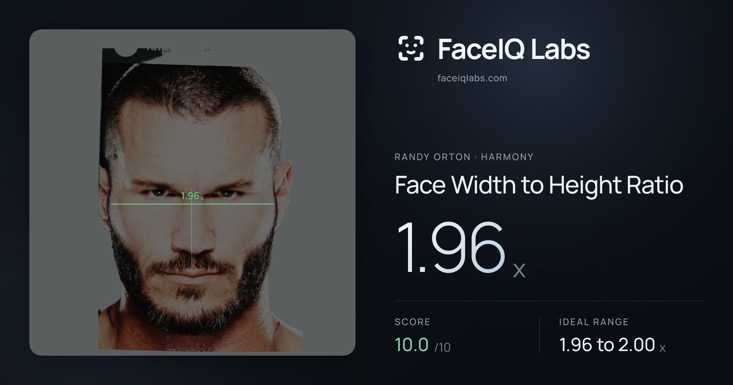 Randy Orton Face Width to Height Ratio: 1.96x, drawn on the photo