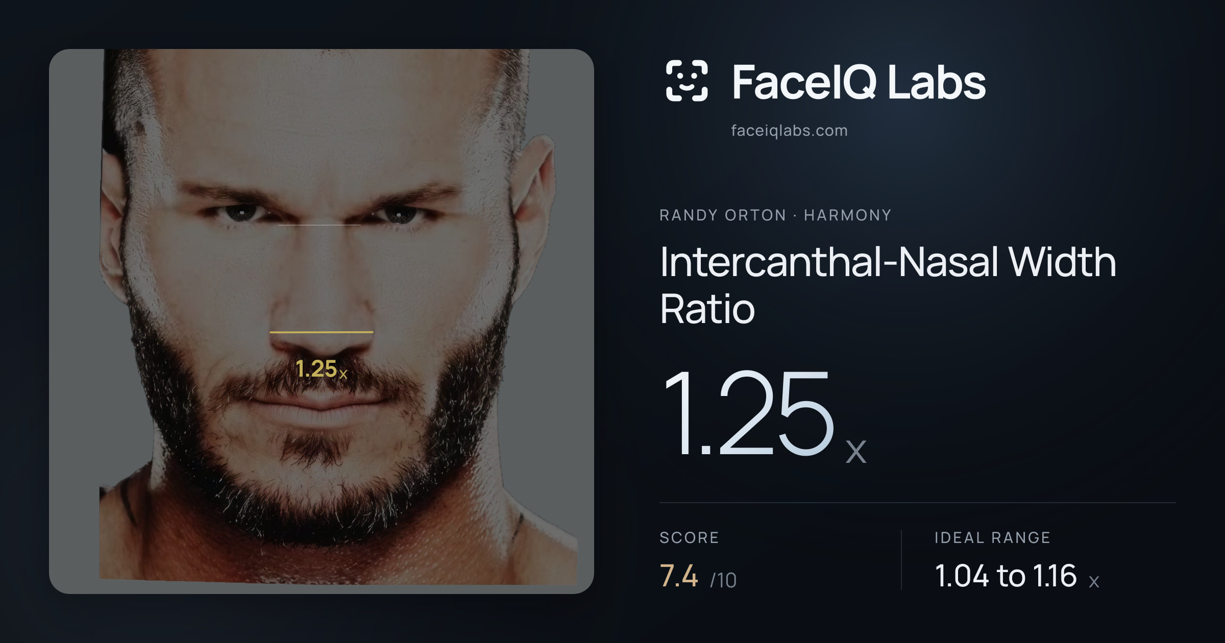 Randy Orton Intercanthal-Nasal Width Ratio: 1.25x, drawn on the photo