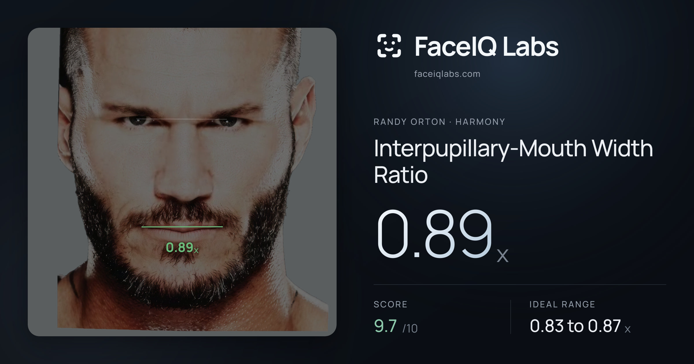 Randy Orton Interpupillary-Mouth Width Ratio: 0.89x, drawn on the photo