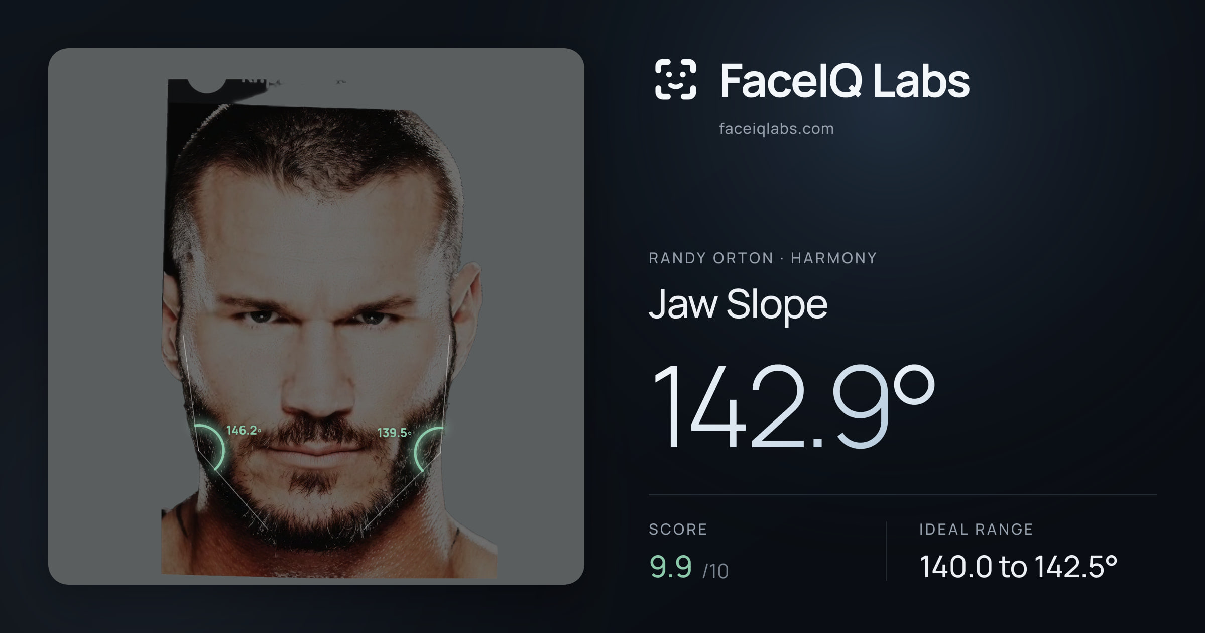 Randy Orton Jaw Slope: 142.9°, drawn on the photo