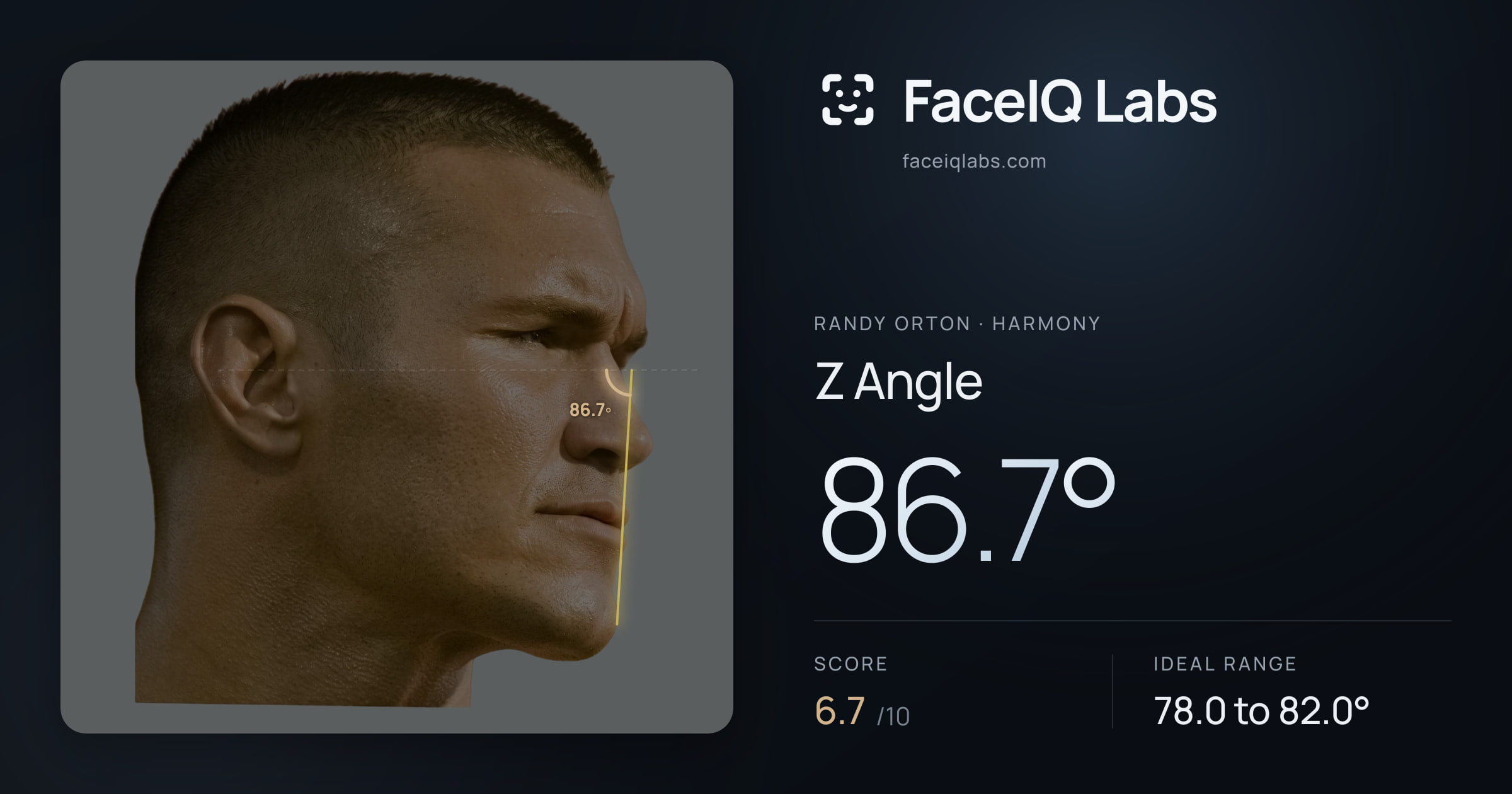 Randy Orton Z Angle: 86.7°, drawn on the photo