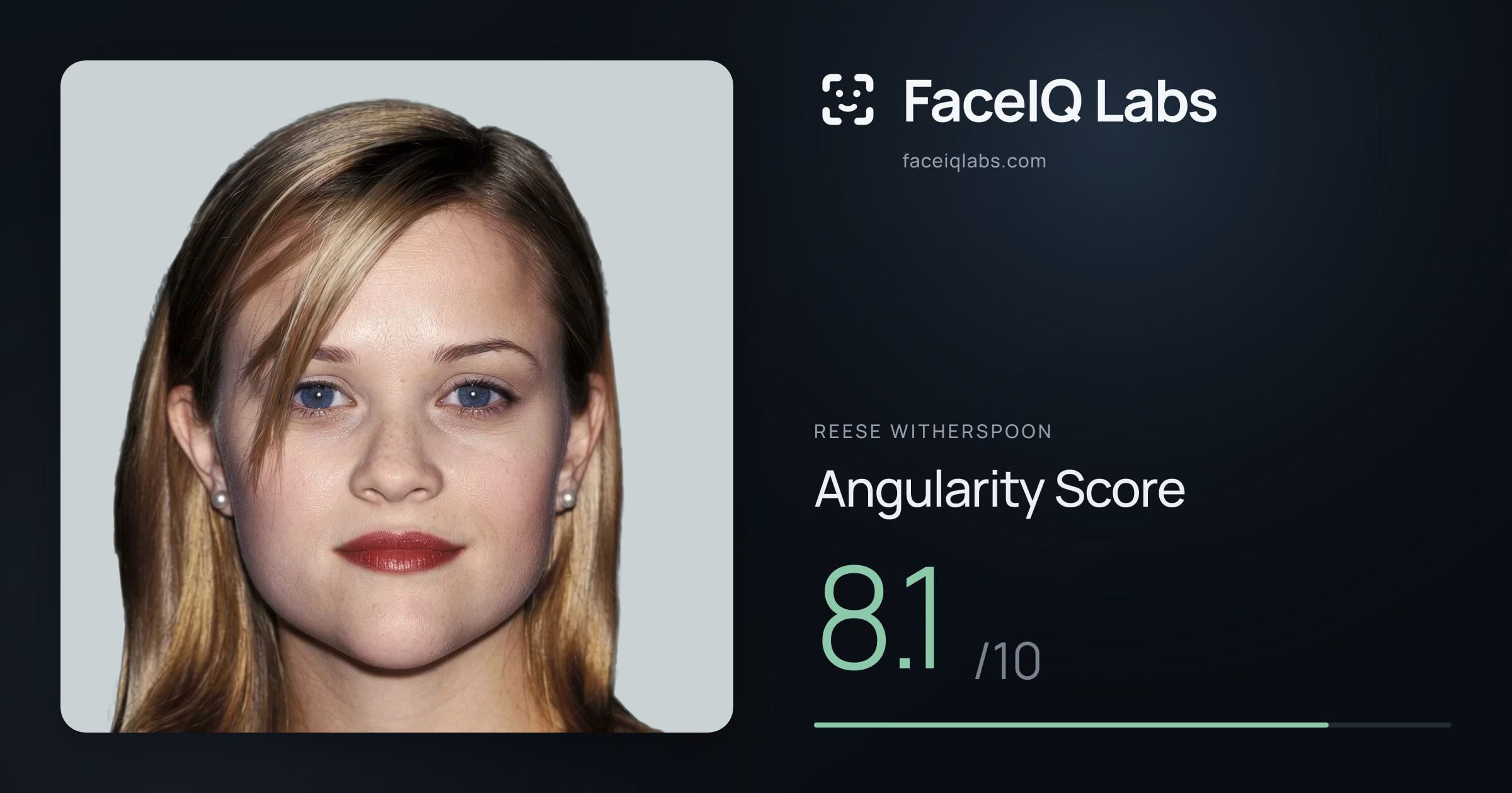 Reese Witherspoon Angularity: 8.1/10, with each assessment drawn on the photo