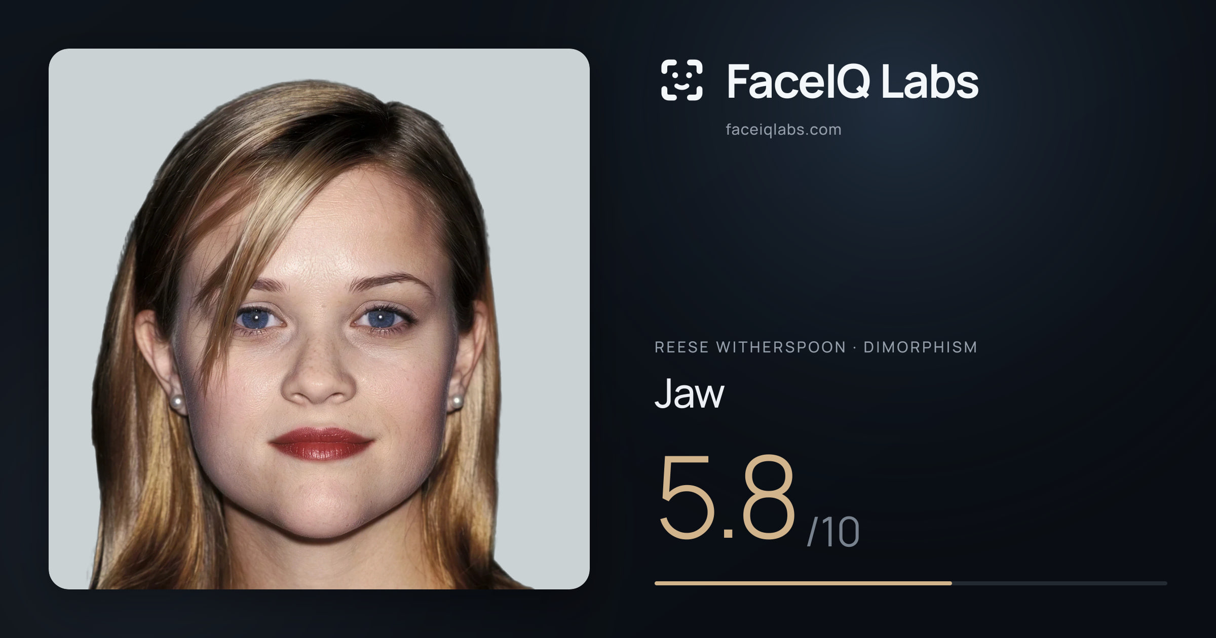 Reese Witherspoon Jaw: 5.8/10, drawn on the photo